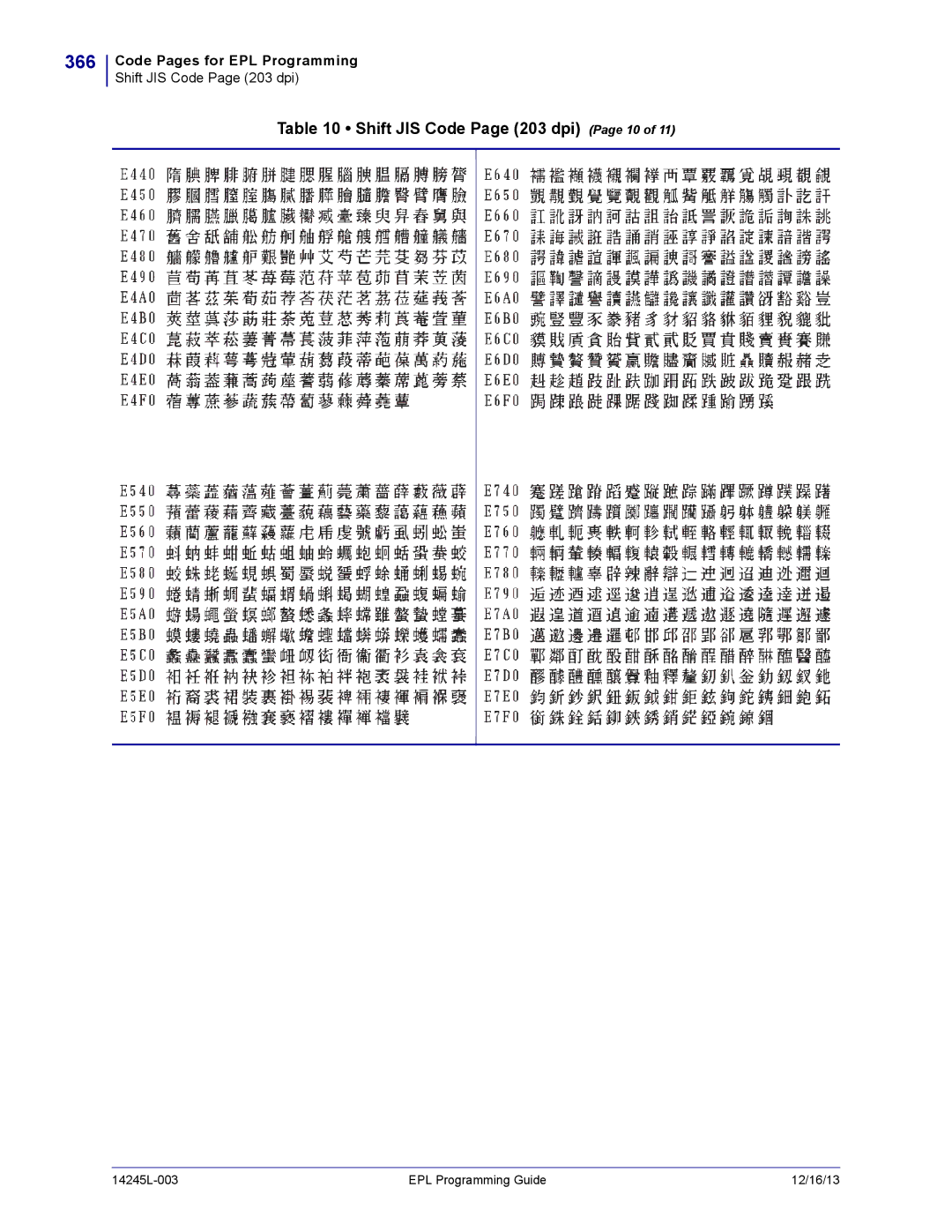 Zebra Technologies 14245L-003 manual 366, Shift JIS Code Page 203 dpi Page 10 