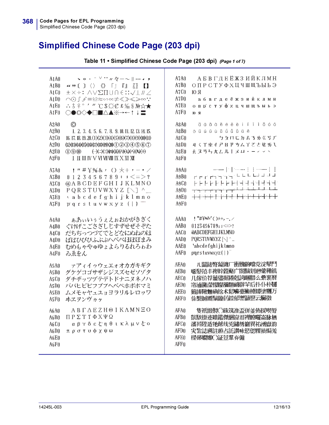 Zebra Technologies 14245L-003 manual 368, Simplified Chinese Code Page 203 dpi Page 1 