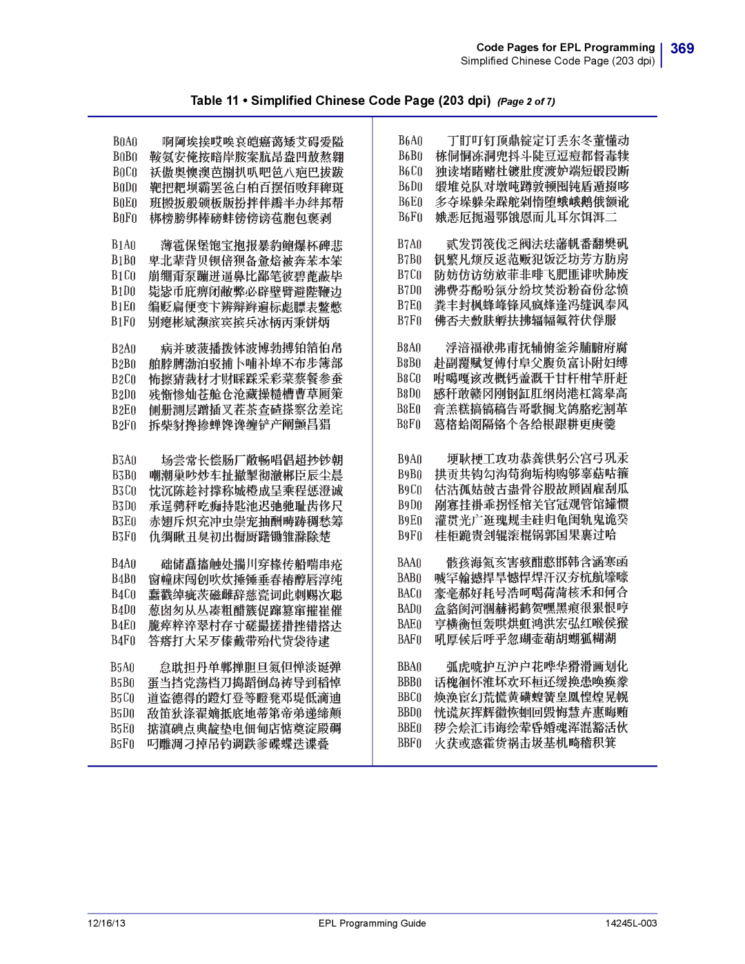 Zebra Technologies 14245L-003 manual 369, Simplified Chinese Code Page 203 dpi Page 2 