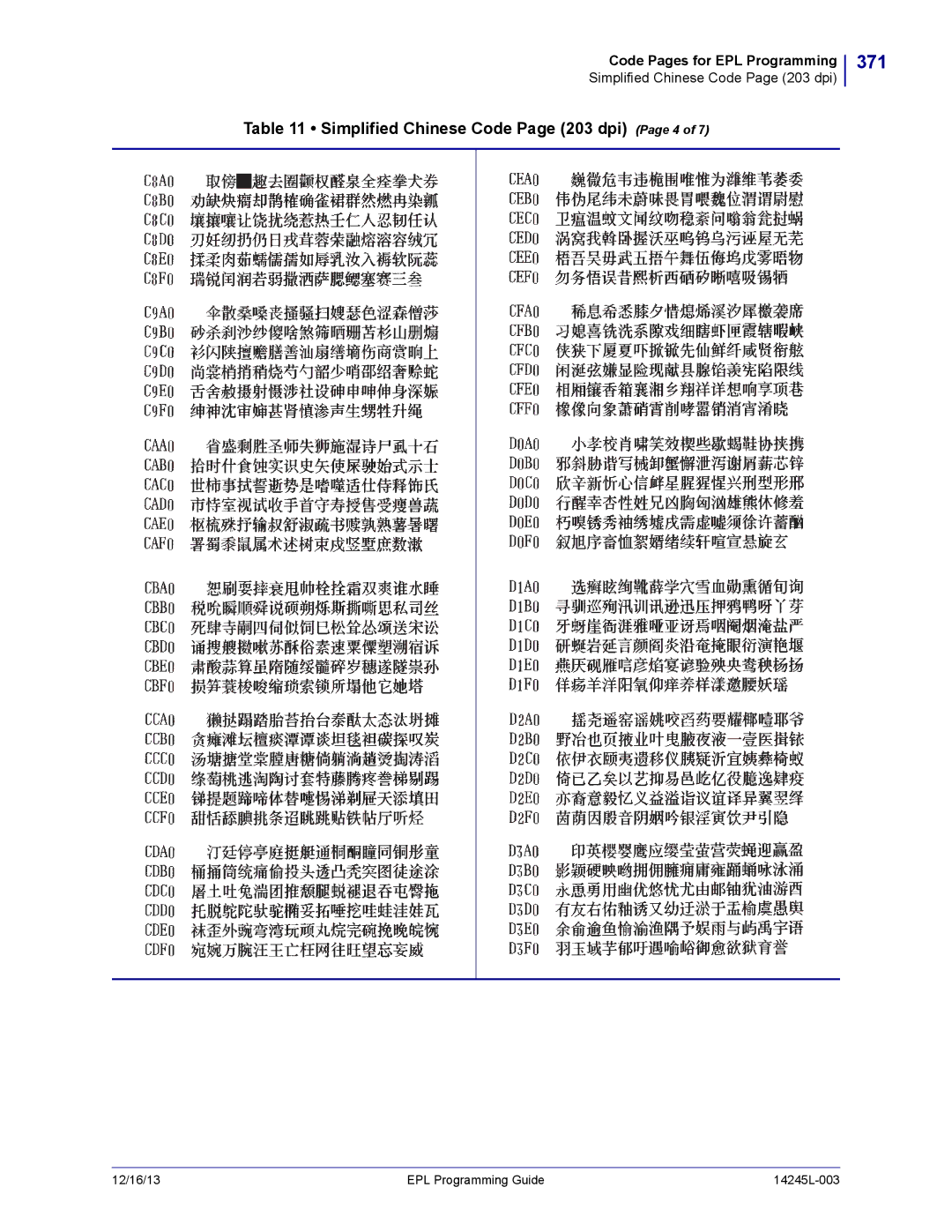 Zebra Technologies 14245L-003 manual 371, Simplified Chinese Code Page 203 dpi Page 4 