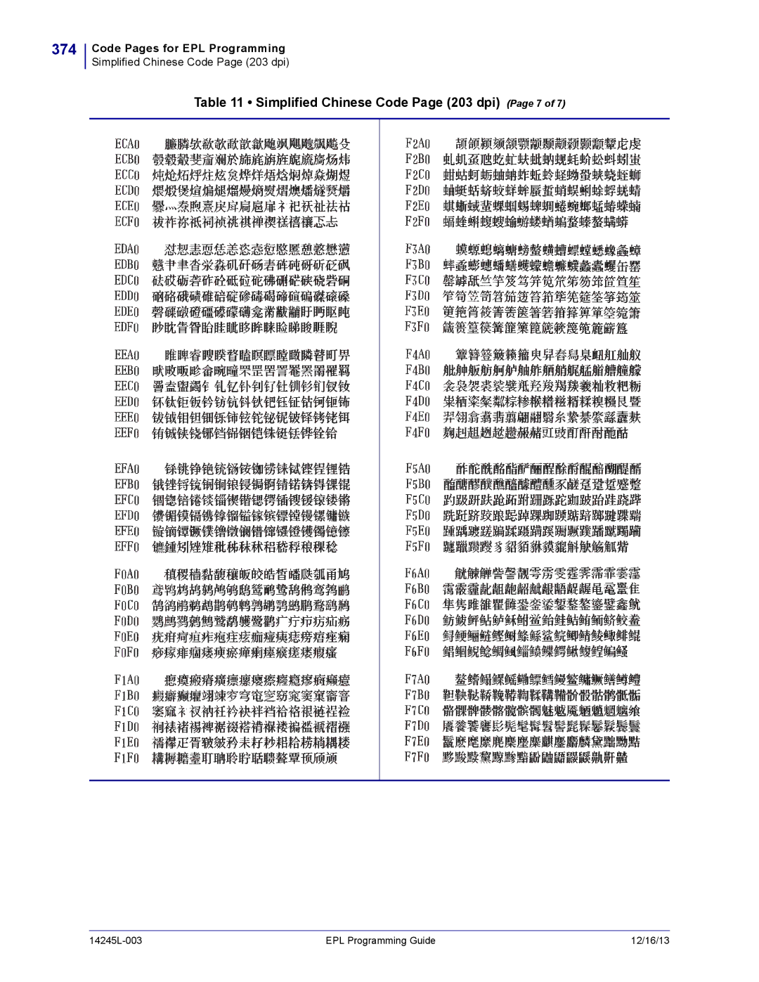 Zebra Technologies 14245L-003 manual 374, Simplified Chinese Code Page 203 dpi Page 7 