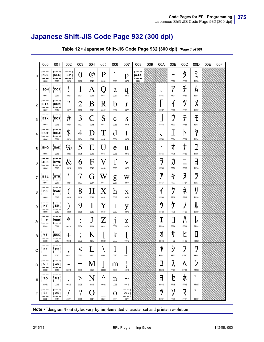 Zebra Technologies 14245L-003 manual 375, Japanese Shift-JIS Code Page 932 300 dpi Page 1 