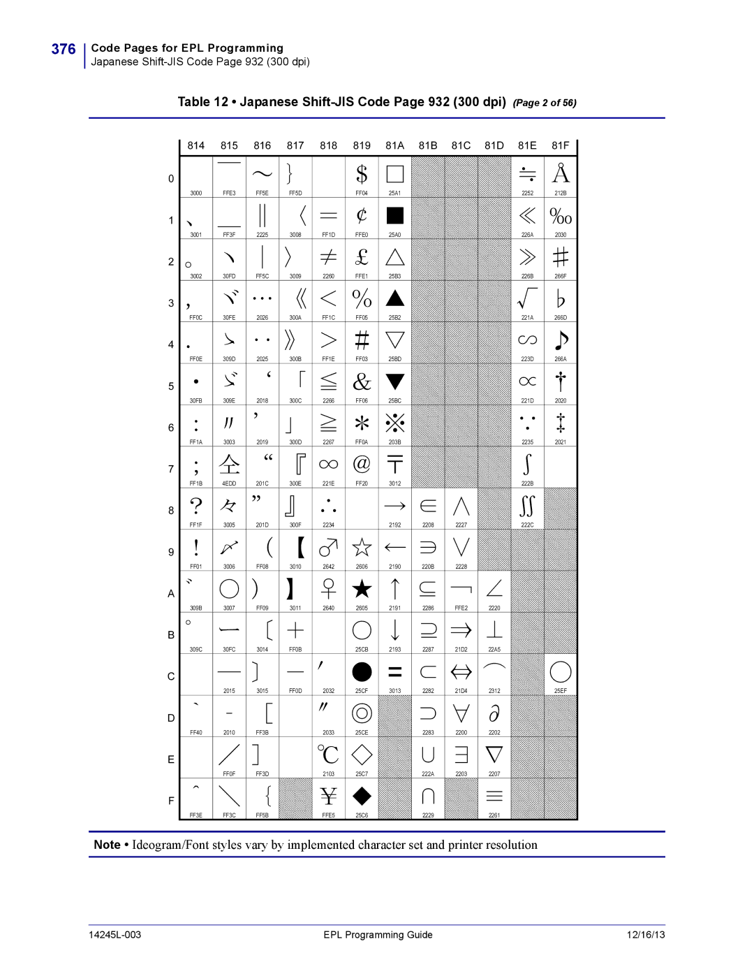 Zebra Technologies 14245L-003 manual 376, Japanese Shift-JIS Code Page 932 300 dpi Page 2 