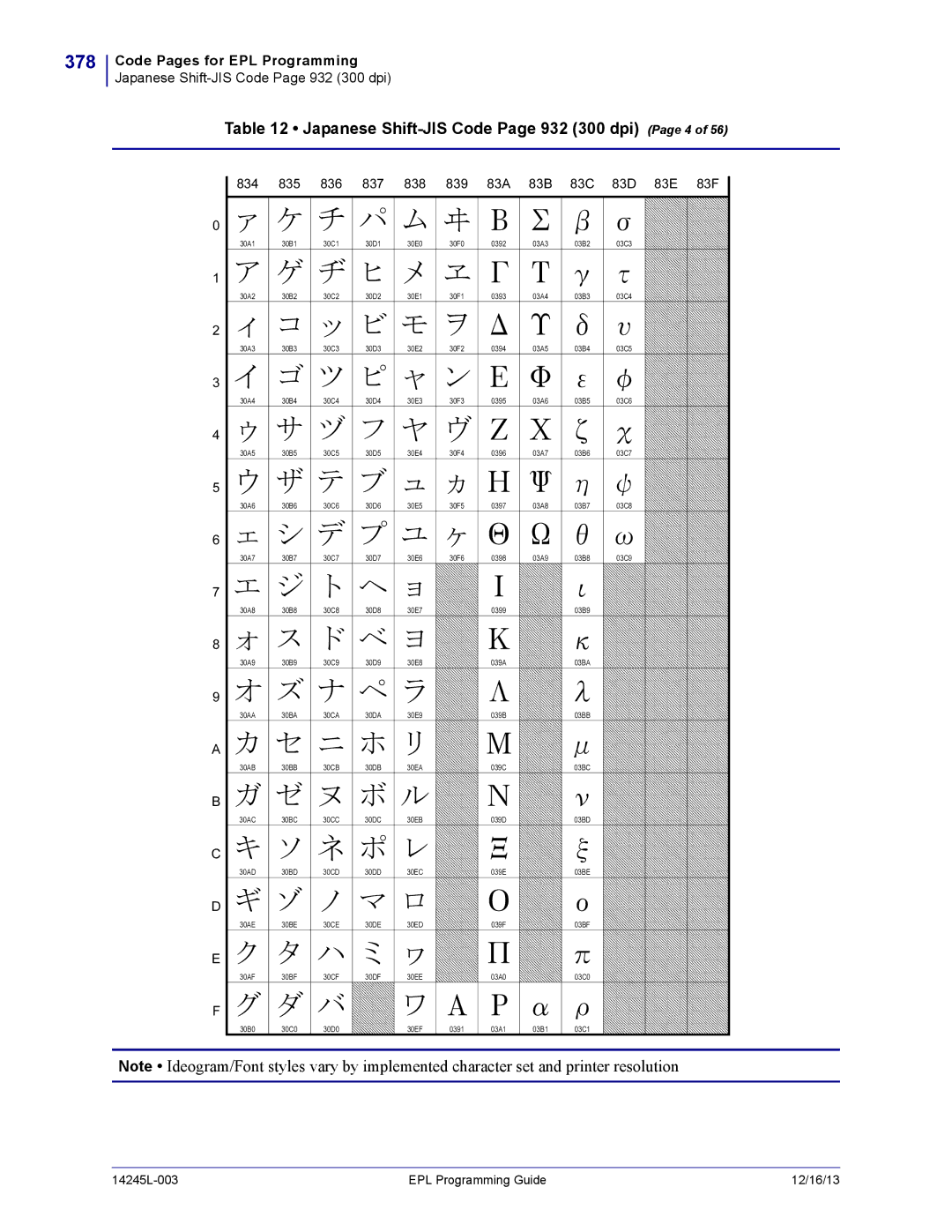 Zebra Technologies 14245L-003 manual 378, Japanese Shift-JIS Code Page 932 300 dpi Page 4 