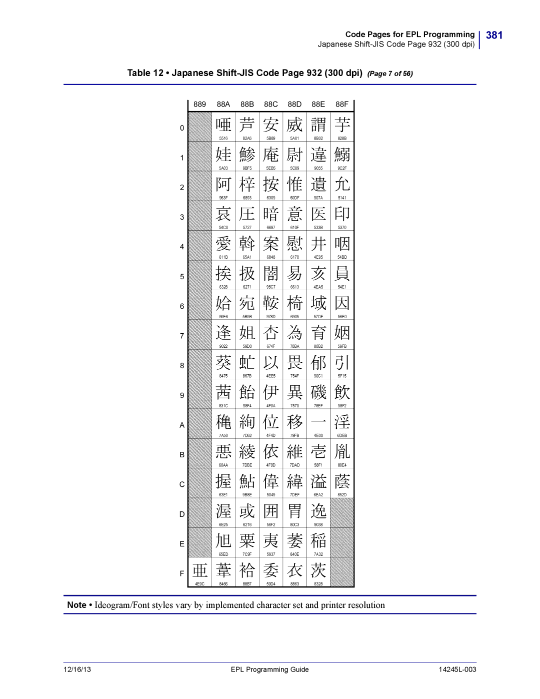 Zebra Technologies 14245L-003 manual 381, Japanese Shift-JIS Code Page 932 300 dpi Page 7, 889 88A 88B 88C 88D 88E 88F 