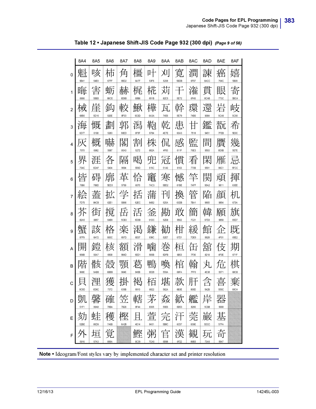 Zebra Technologies 14245L-003 manual 383, Japanese Shift-JIS Code Page 932 300 dpi Page 9, 8A4 8A5 8A6 8A7 8A8 8A9 