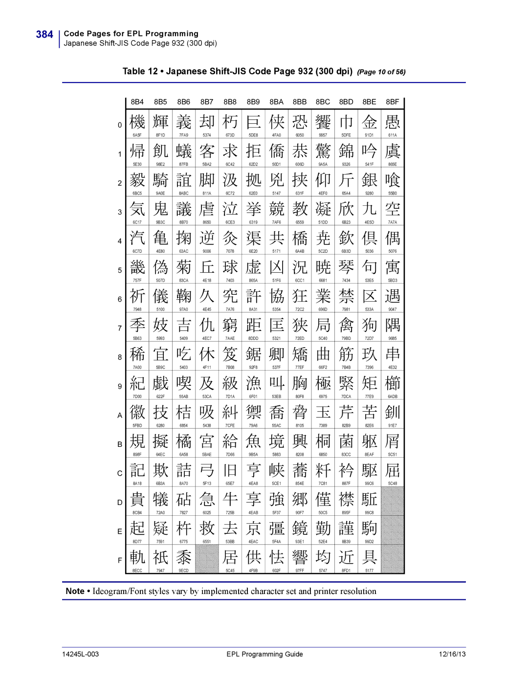 Zebra Technologies 14245L-003 manual 384, Japanese Shift-JIS Code Page 932 300 dpi Page 10, 8B4 8B5 8B6 8B7 8B8 8B9 