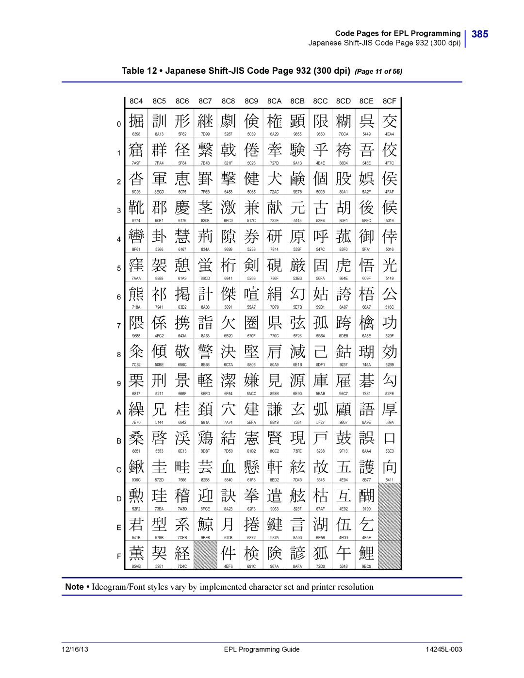 Zebra Technologies 14245L-003 manual 385, Japanese Shift-JIS Code Page 932 300 dpi Page 11, 8C4 8C5 8C6 8C7 8C8 8C9 