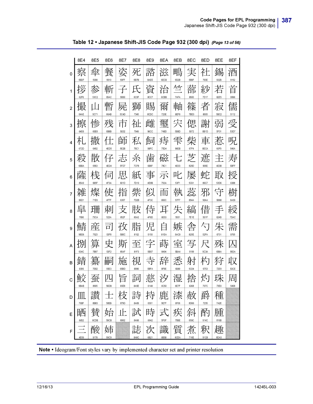 Zebra Technologies 14245L-003 manual 387, Japanese Shift-JIS Code Page 932 300 dpi Page 13, 8E4 8E5 8E6 8E7 8E8 8E9 