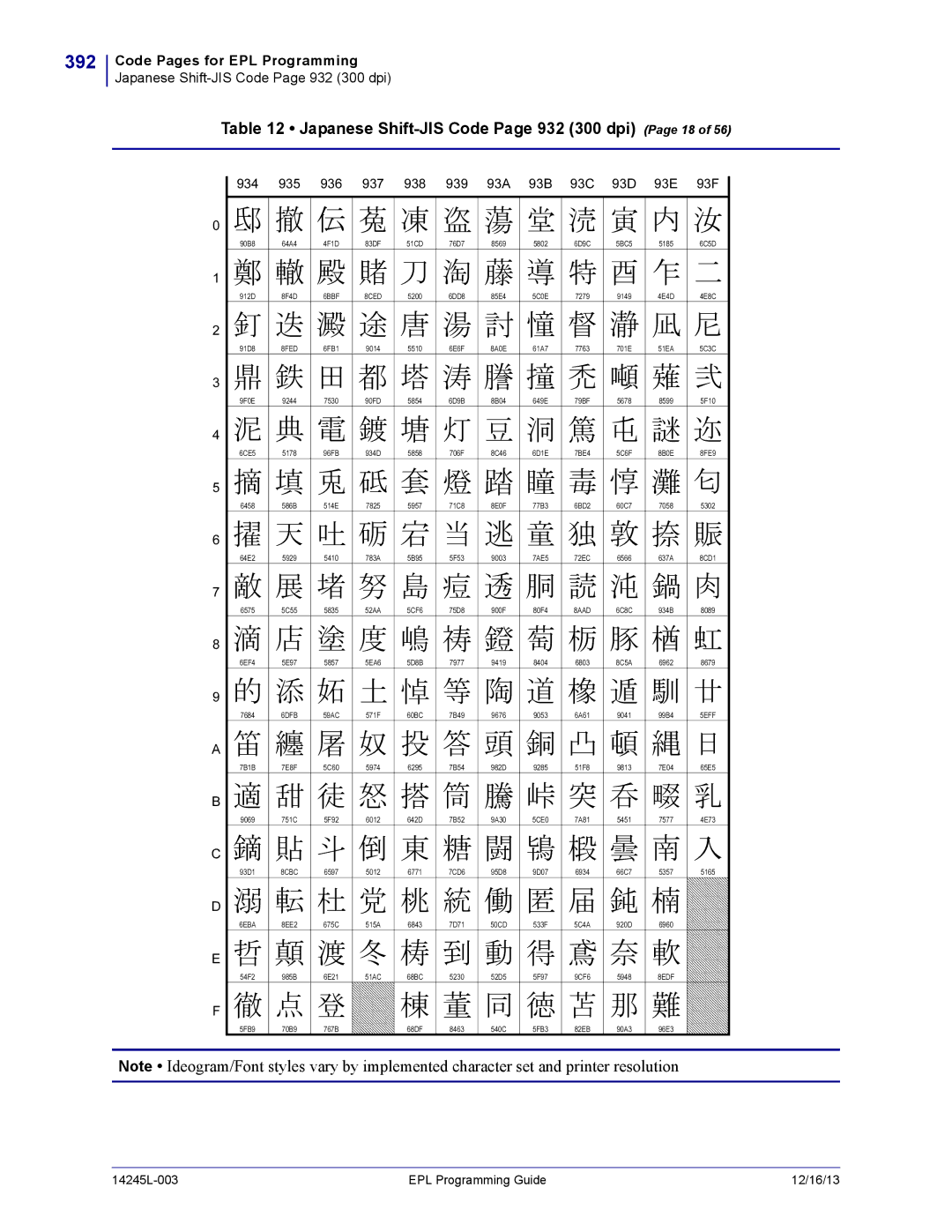 Zebra Technologies 14245L-003 manual 392, Japanese Shift-JIS Code Page 932 300 dpi Page 18 