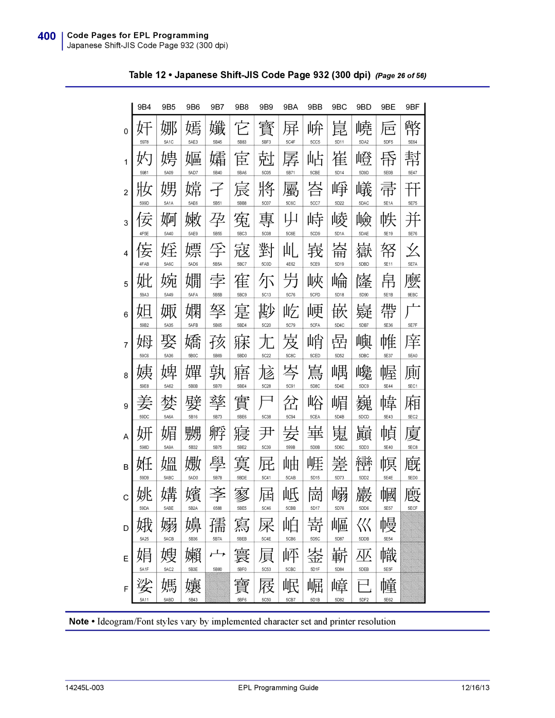 Zebra Technologies 14245L-003 manual 400, Japanese Shift-JIS Code Page 932 300 dpi Page 26, 9B4 9B5 9B6 9B7 9B8 9B9 