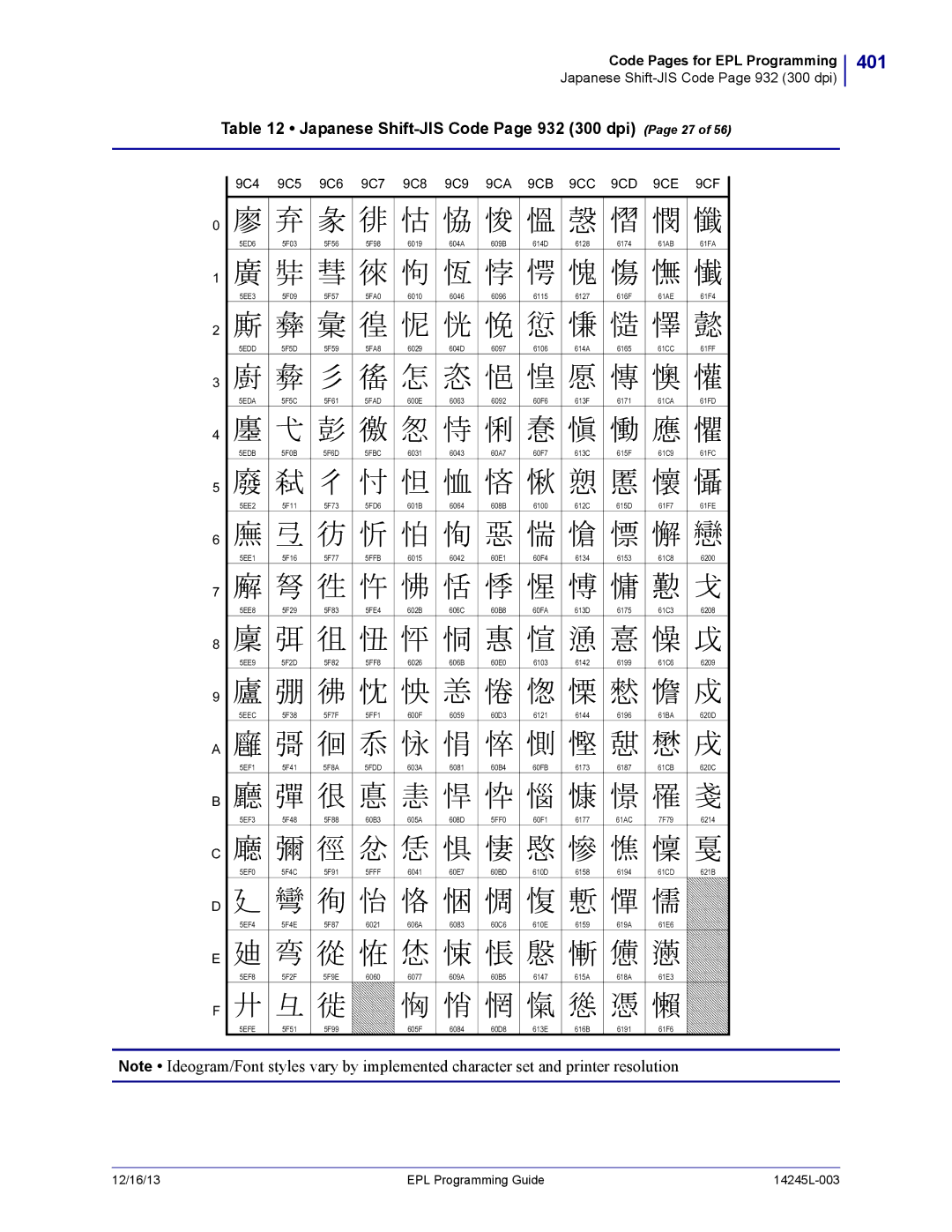 Zebra Technologies 14245L-003 manual 401, Japanese Shift-JIS Code Page 932 300 dpi Page 27, 9C4 9C5 9C6 9C7 9C8 9C9 