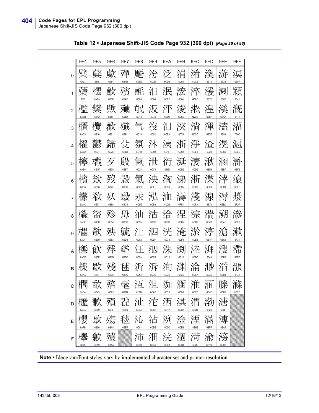 Zebra Technologies 14245L-003 manual 404, Japanese Shift-JIS Code Page 932 300 dpi Page 30, 9F4 9F5 9F6 9F7 9F8 9F9 