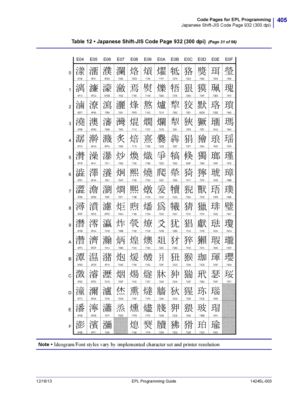 Zebra Technologies 14245L-003 manual 405, Japanese Shift-JIS Code Page 932 300 dpi Page 31, E04 E05 E06 E07 E08 E09 