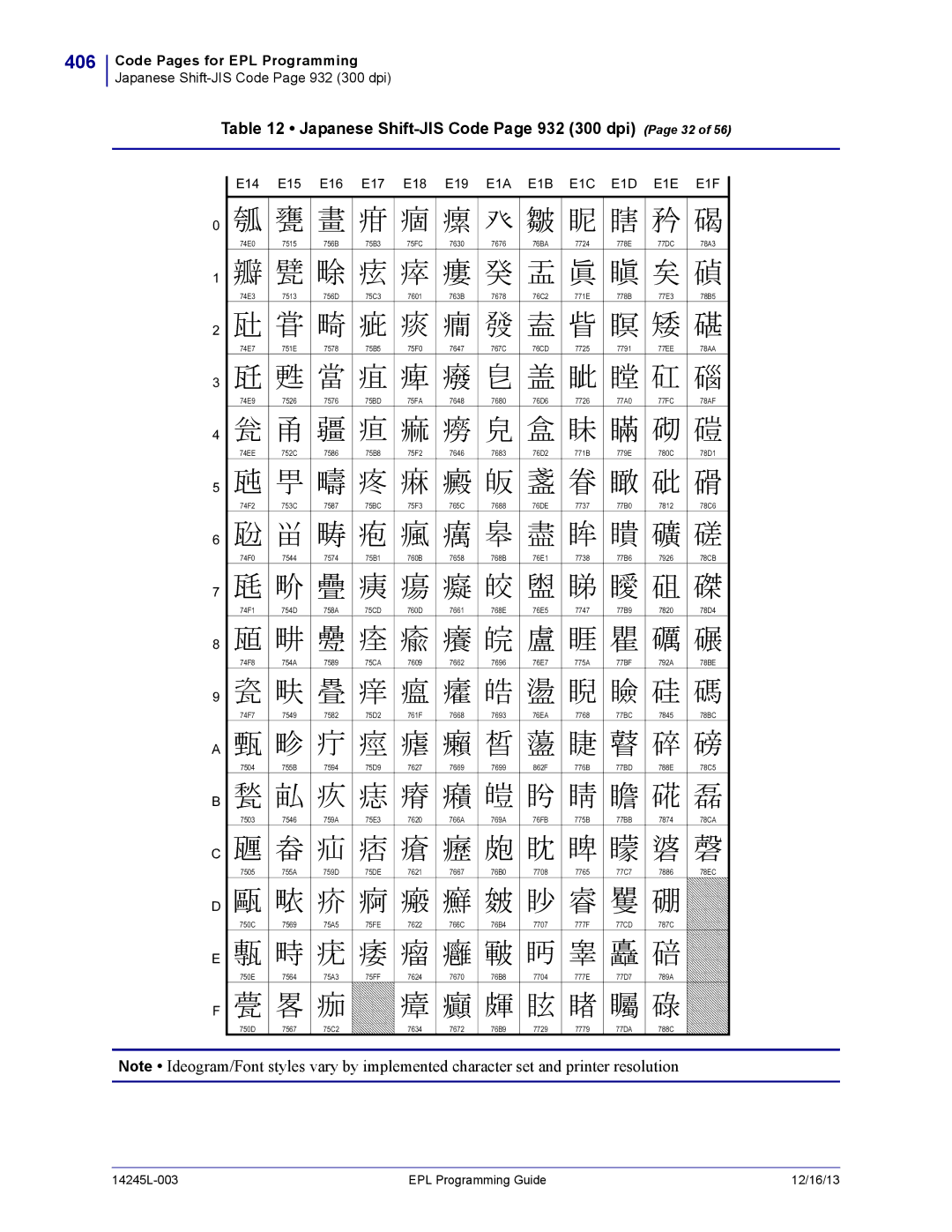 Zebra Technologies 14245L-003 manual 406, Japanese Shift-JIS Code Page 932 300 dpi Page 32, E14 E15 E16 E17 E18 E19 