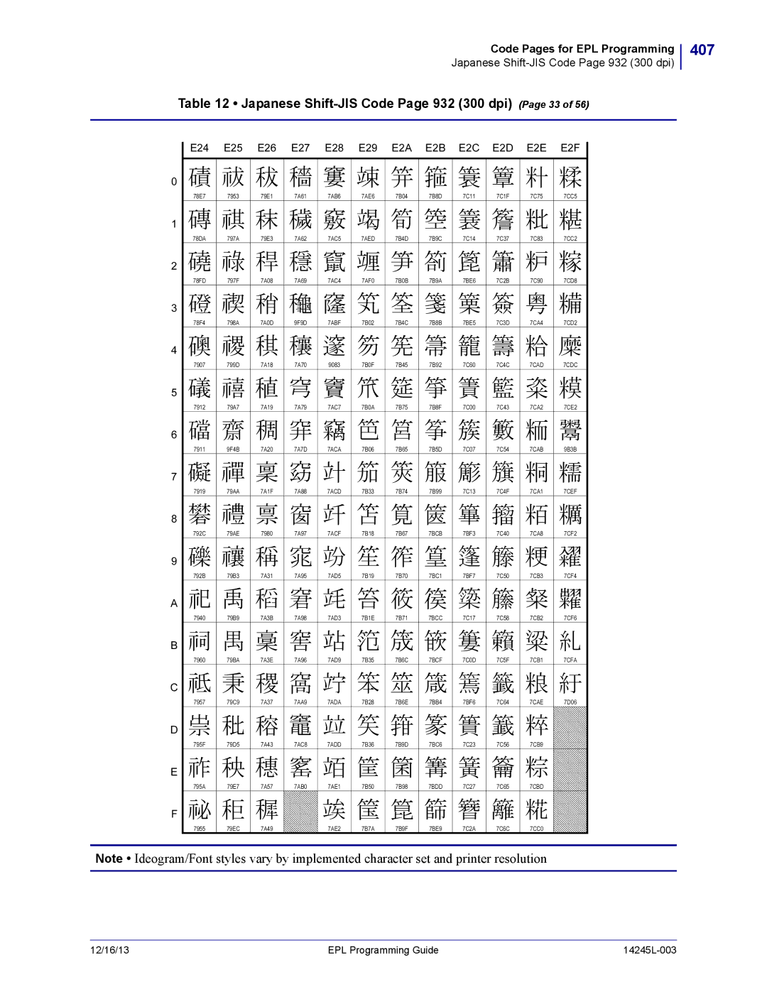 Zebra Technologies 14245L-003 manual 407, Japanese Shift-JIS Code Page 932 300 dpi Page 33, E24 E25 E26 E27 E28 E29 