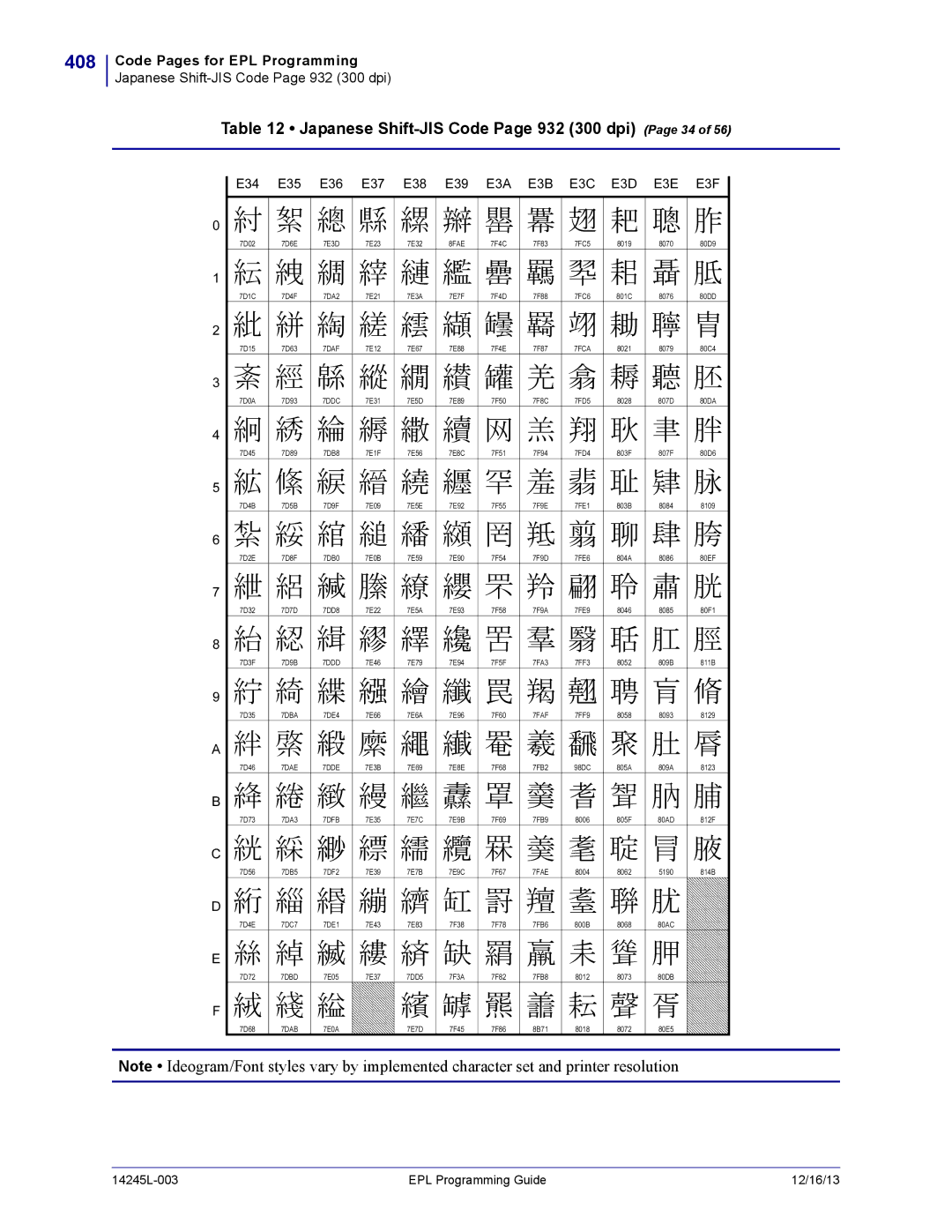 Zebra Technologies 14245L-003 manual 408, Japanese Shift-JIS Code Page 932 300 dpi Page 34, E34 E35 E36 E37 E38 E39 