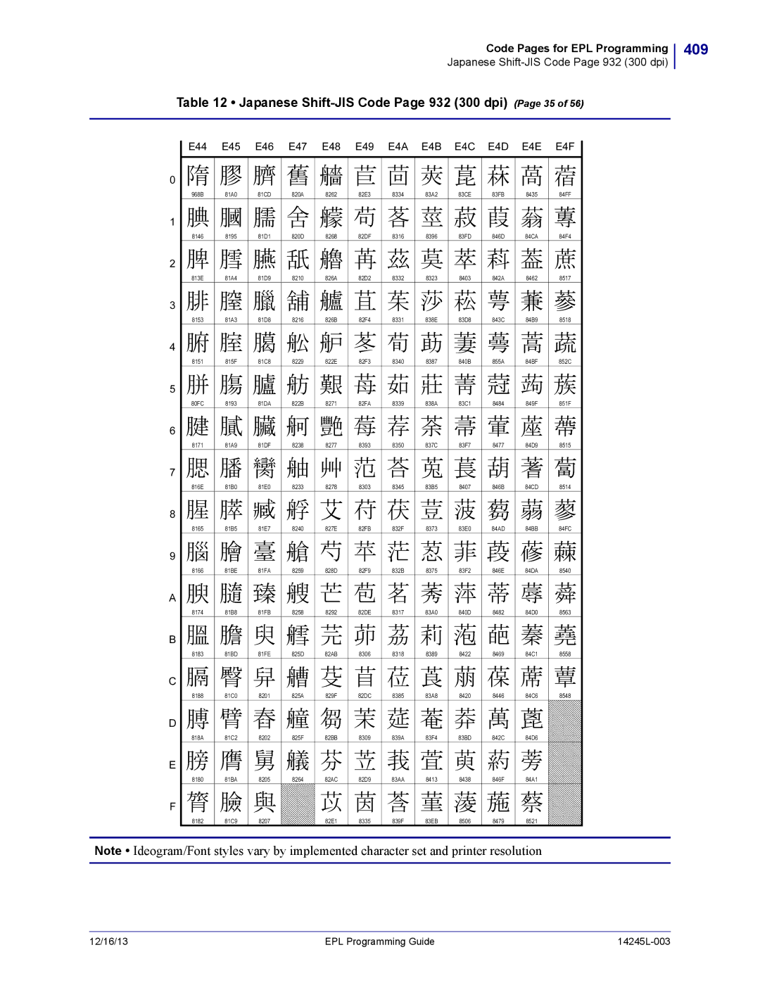 Zebra Technologies 14245L-003 manual 409, Japanese Shift-JIS Code Page 932 300 dpi Page 35, E44 E45 E46 E47 E48 E49 