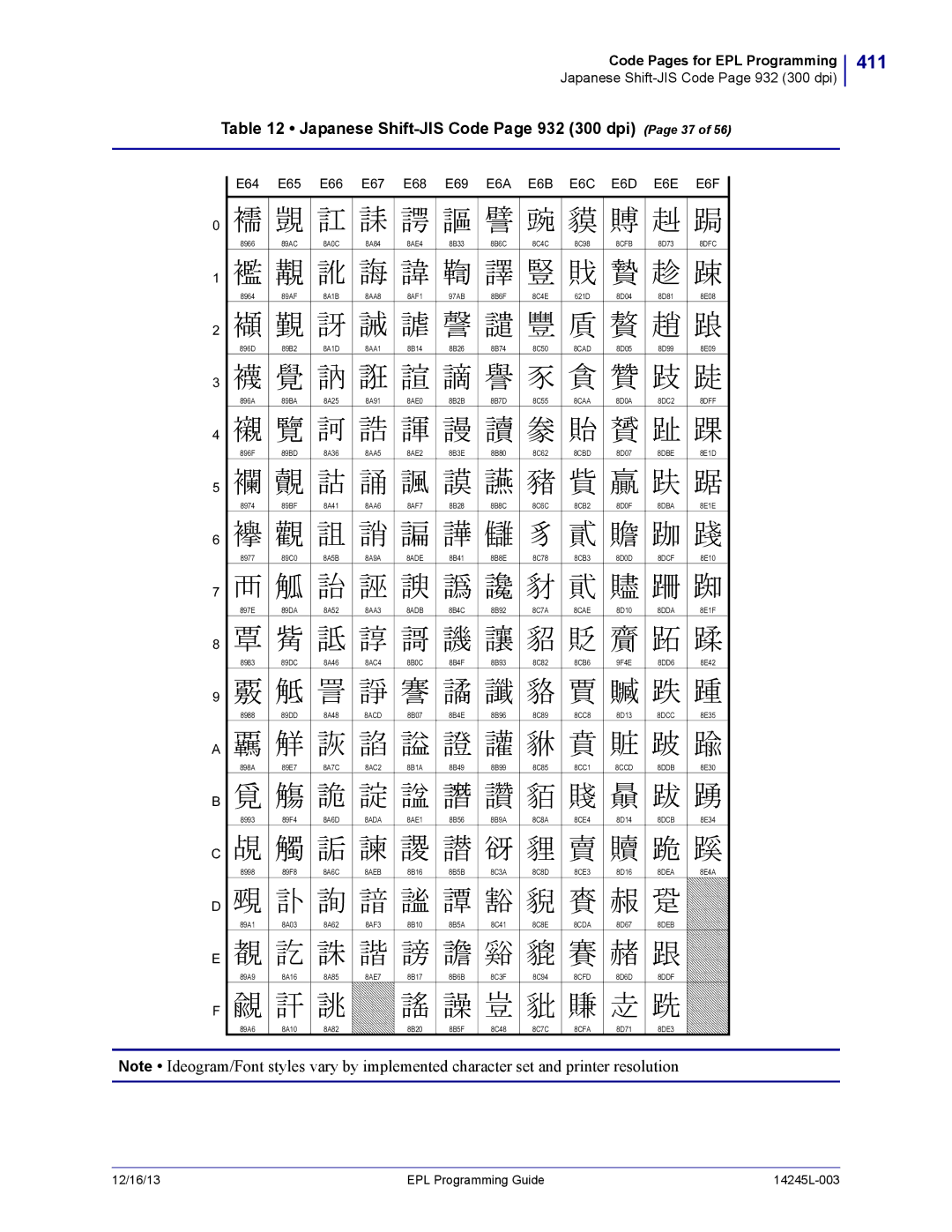 Zebra Technologies 14245L-003 manual 411, Japanese Shift-JIS Code Page 932 300 dpi Page 37, E64 E65 E66 E67 E68 E69 