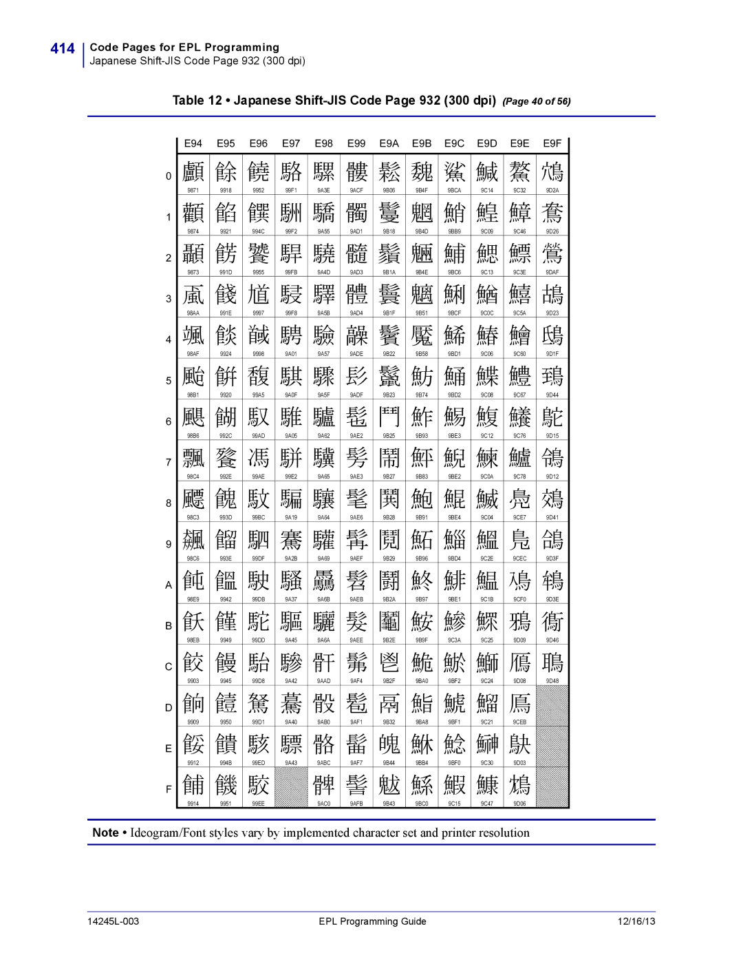 Zebra Technologies 14245L-003 manual 414, Japanese Shift-JIS Code Page 932 300 dpi Page 40, E94 E95 E96 E97 E98 E99 