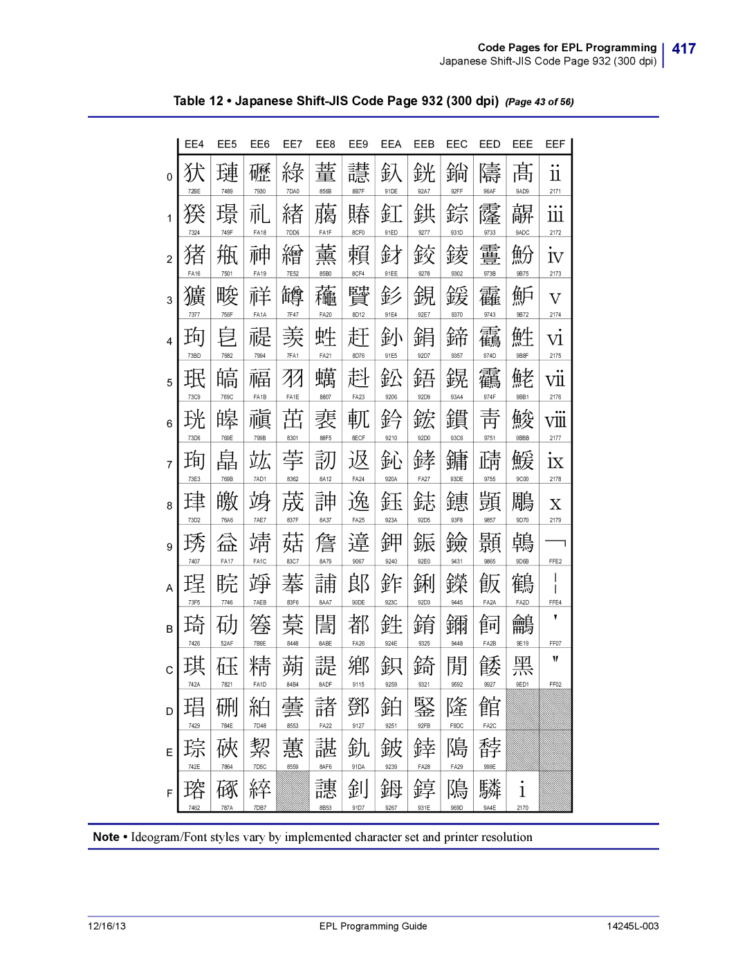 Zebra Technologies 14245L-003 manual 417, Japanese Shift-JIS Code Page 932 300 dpi Page 43, 9ADC, 8ECF 