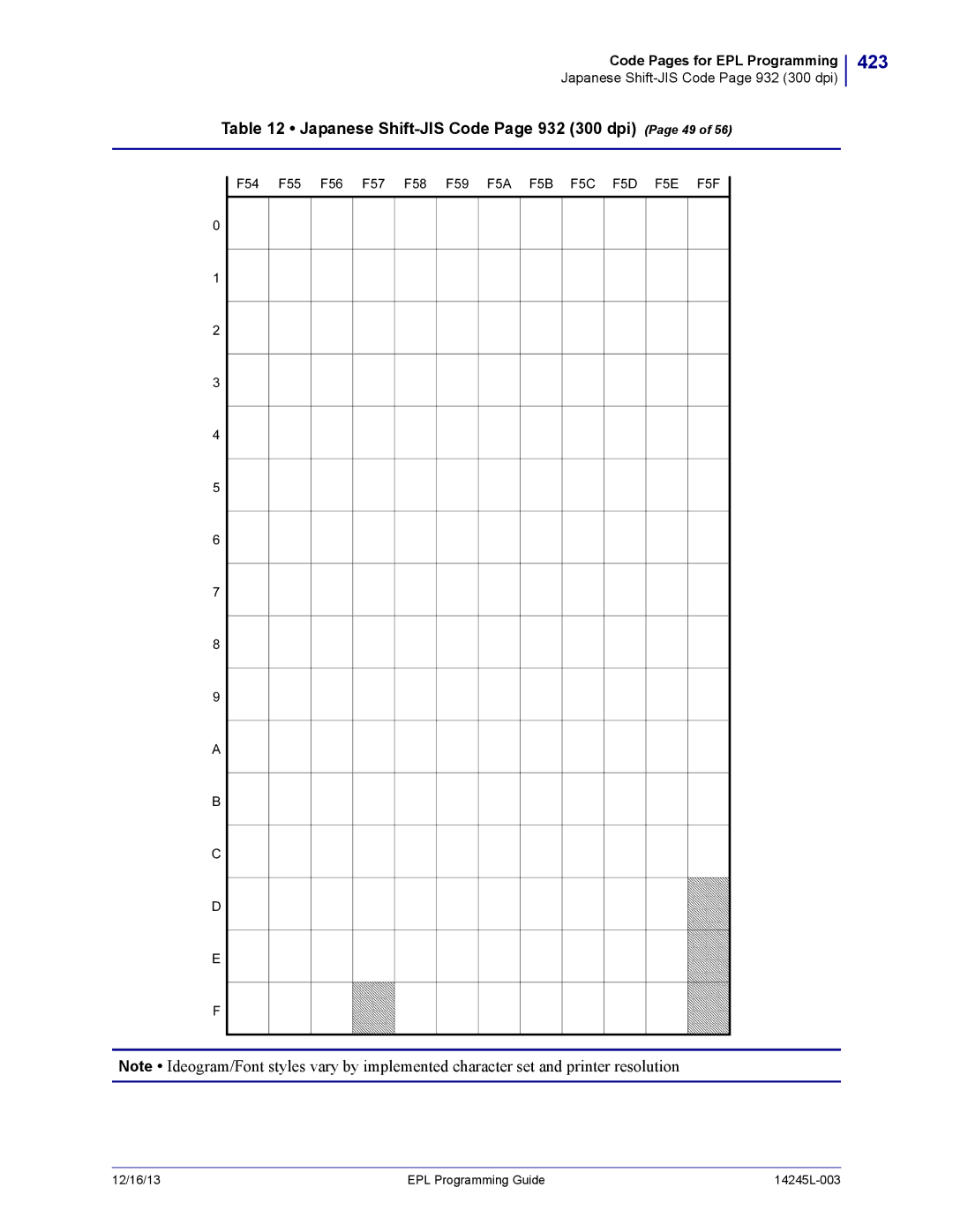 Zebra Technologies 14245L-003 manual 423, Japanese Shift-JIS Code Page 932 300 dpi Page 49 
