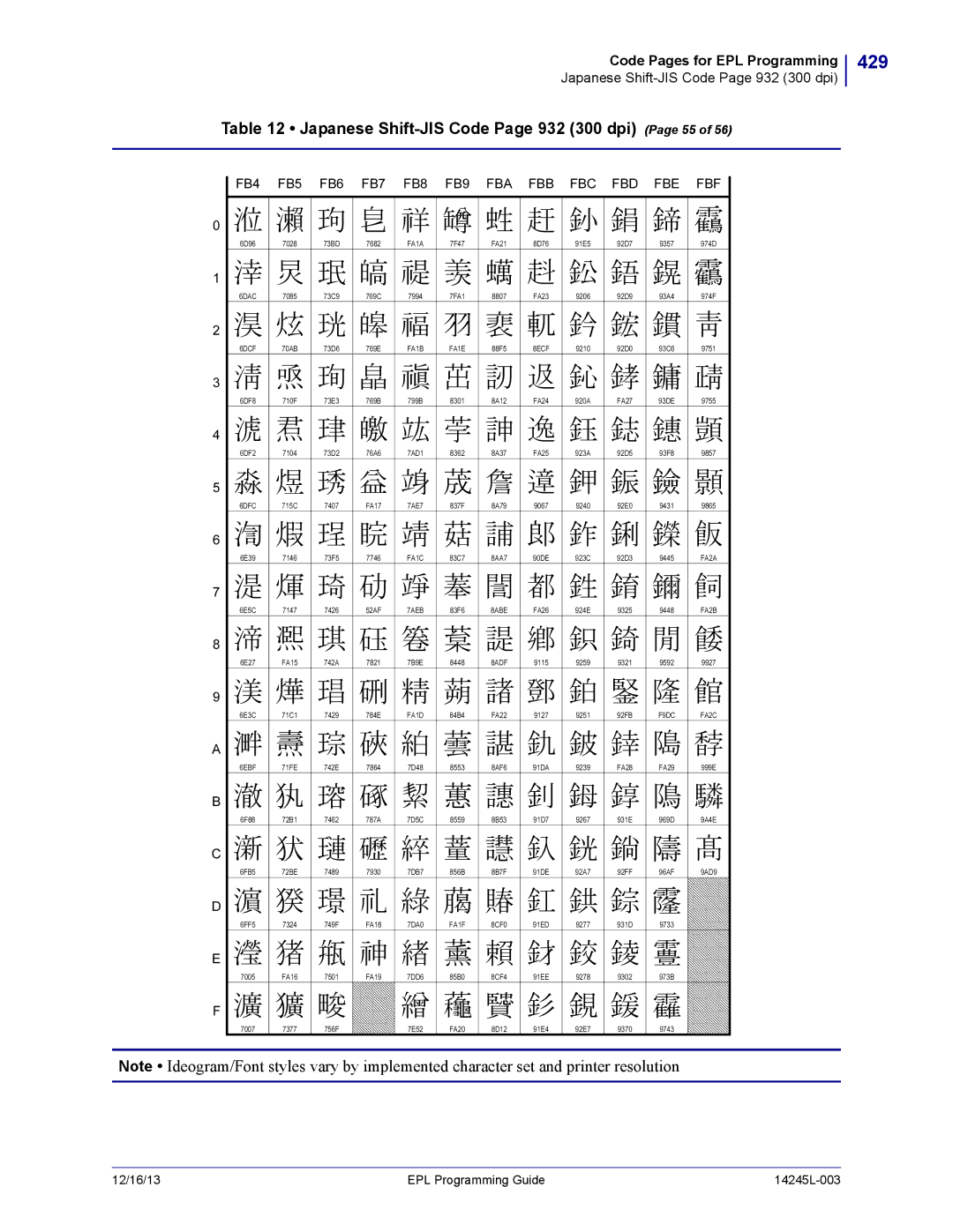 Zebra Technologies 14245L-003 manual 429, Japanese Shift-JIS Code Page 932 300 dpi Page 55 