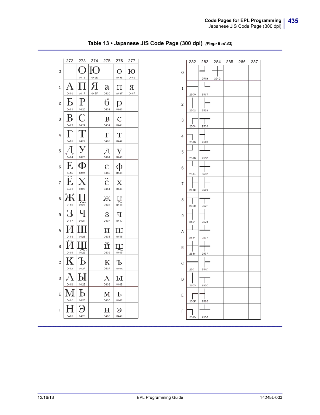 Zebra Technologies 14245L-003 manual 435, Japanese JIS Code Page 300 dpi Page 5 