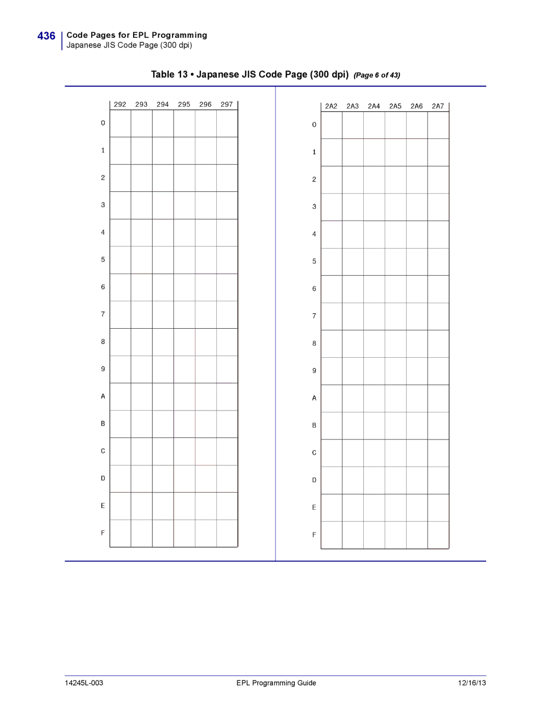 Zebra Technologies 14245L-003 manual 436, Japanese JIS Code Page 300 dpi Page 6 