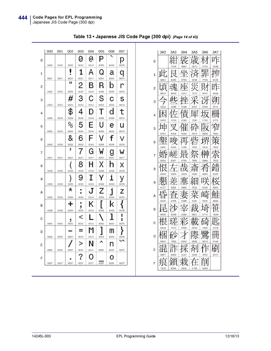 Zebra Technologies 14245L-003 manual 444, Japanese JIS Code Page 300 dpi Page 14 