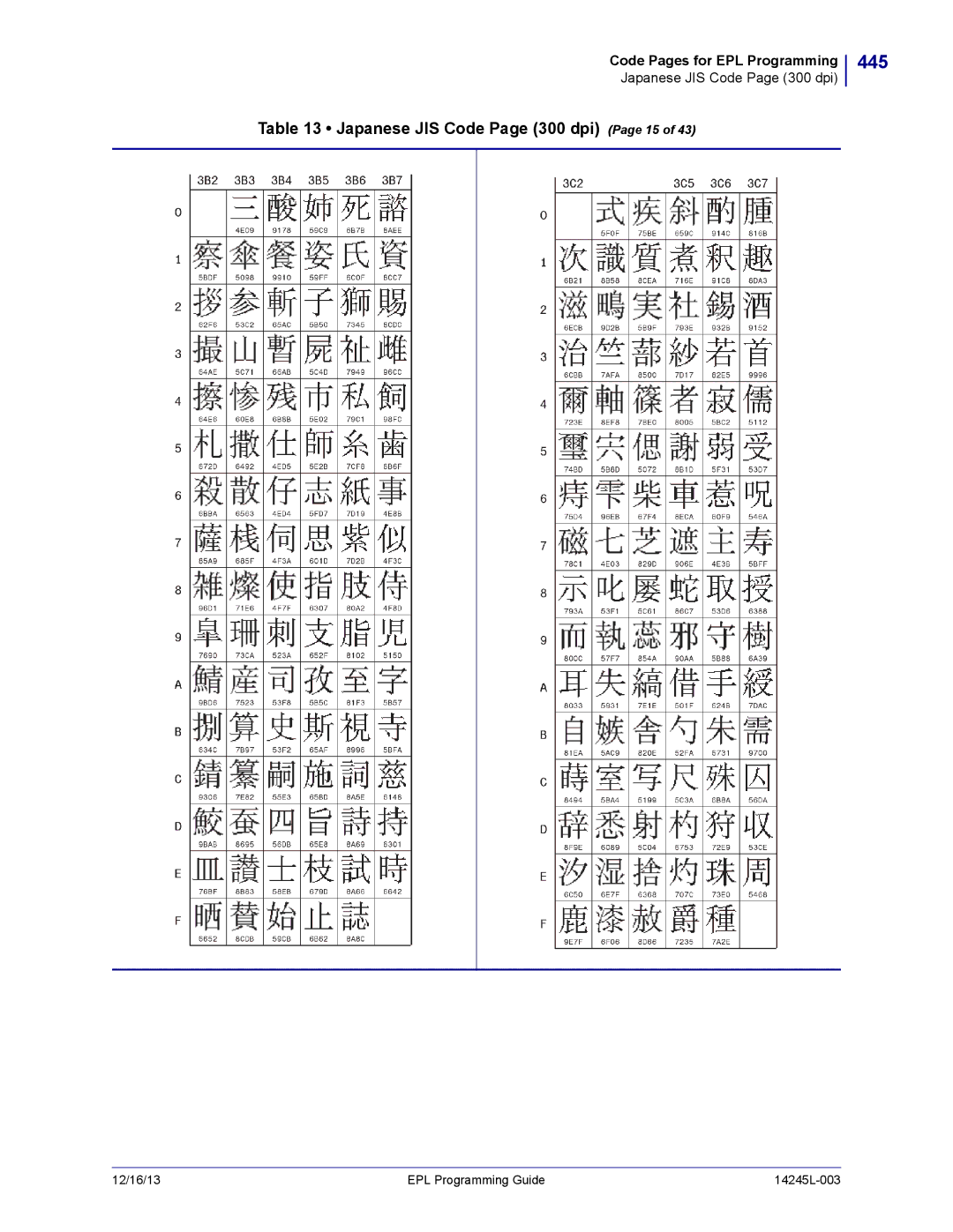 Zebra Technologies 14245L-003 manual 445, Japanese JIS Code Page 300 dpi Page 15 