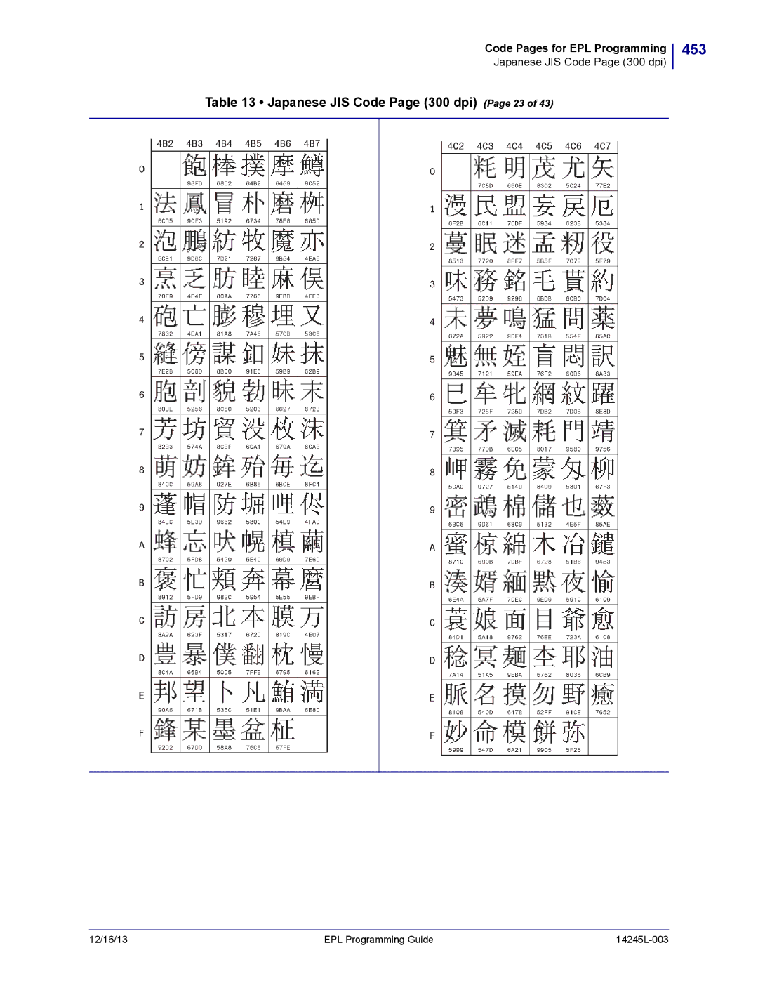 Zebra Technologies 14245L-003 manual 453, Japanese JIS Code Page 300 dpi Page 23 