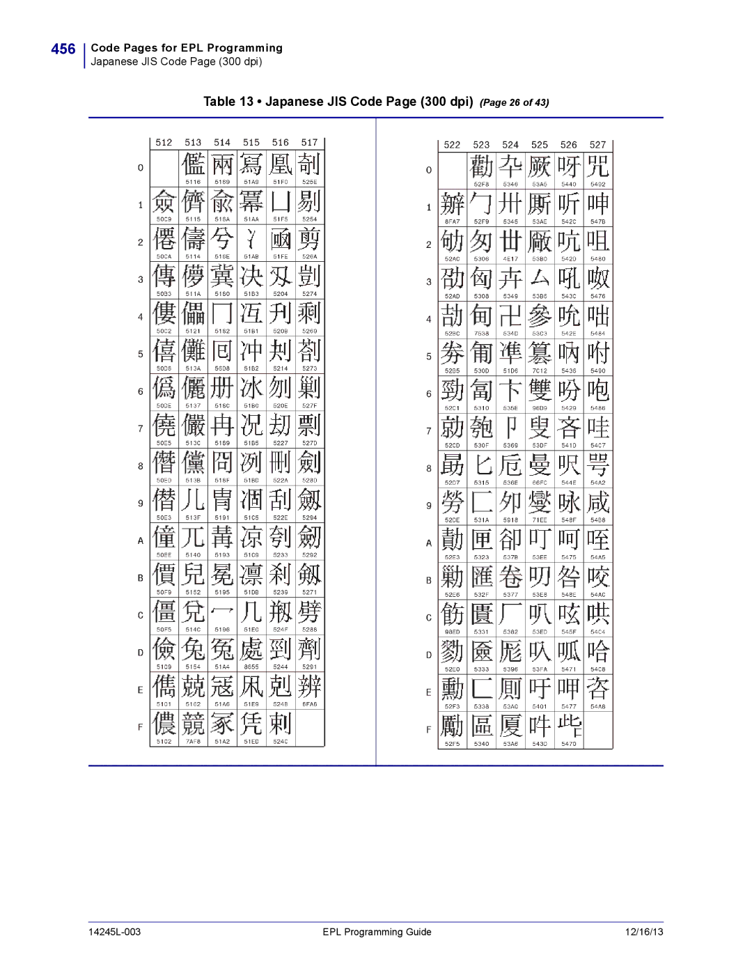 Zebra Technologies 14245L-003 manual 456, Japanese JIS Code Page 300 dpi Page 26 