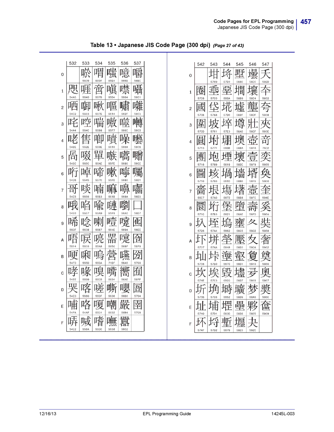 Zebra Technologies 14245L-003 manual 457, Japanese JIS Code Page 300 dpi Page 27 