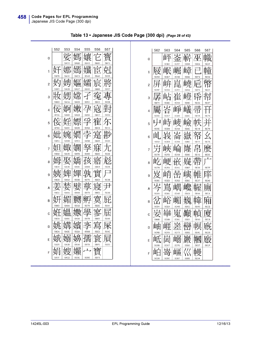 Zebra Technologies 14245L-003 manual 458, Japanese JIS Code Page 300 dpi Page 28 