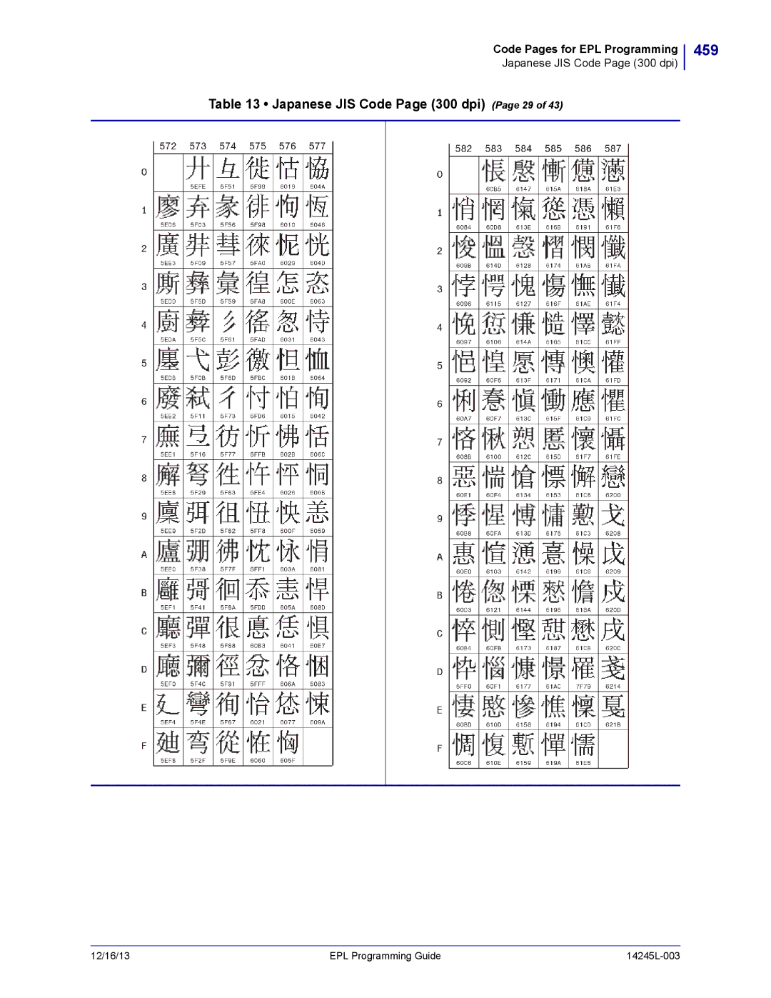 Zebra Technologies 14245L-003 manual 459, Japanese JIS Code Page 300 dpi Page 29 