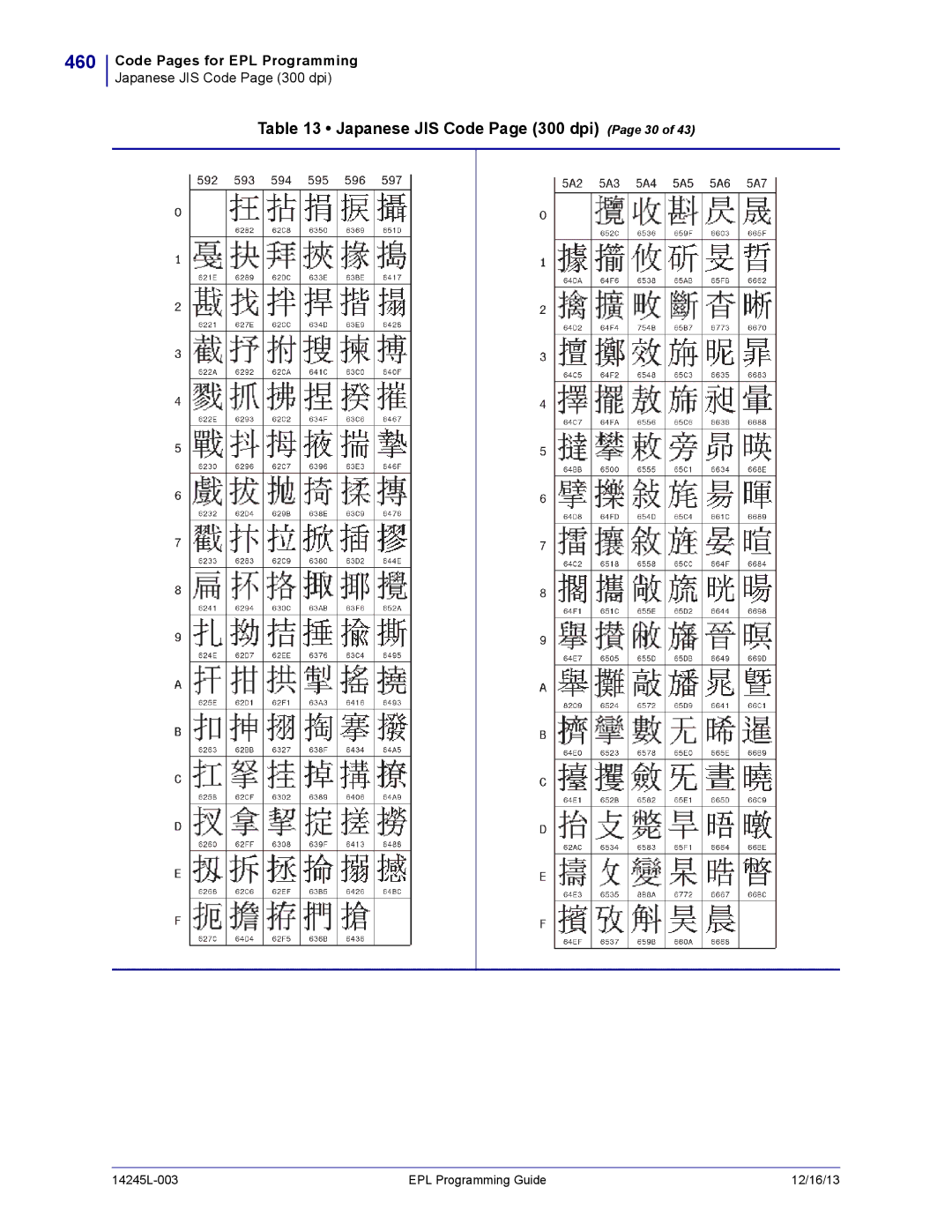 Zebra Technologies 14245L-003 manual 460, Japanese JIS Code Page 300 dpi Page 30 