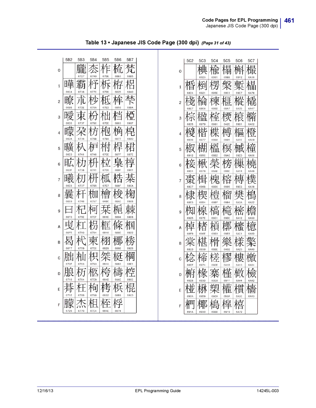 Zebra Technologies 14245L-003 manual 461, Japanese JIS Code Page 300 dpi Page 31 