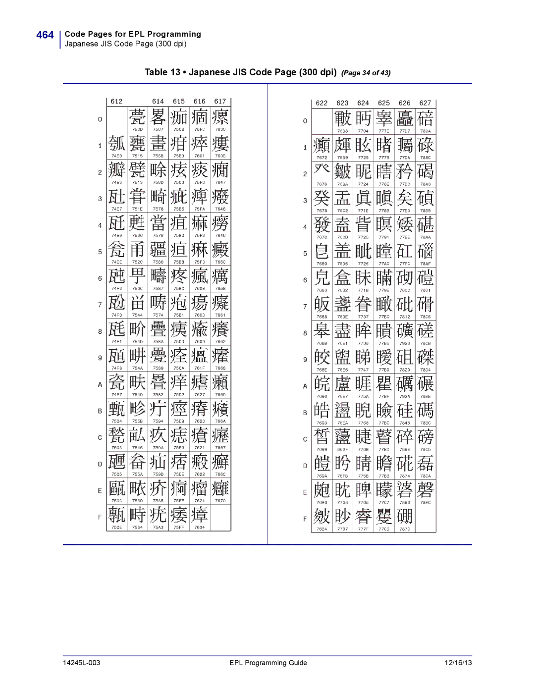 Zebra Technologies 14245L-003 manual 464, Japanese JIS Code Page 300 dpi Page 34 