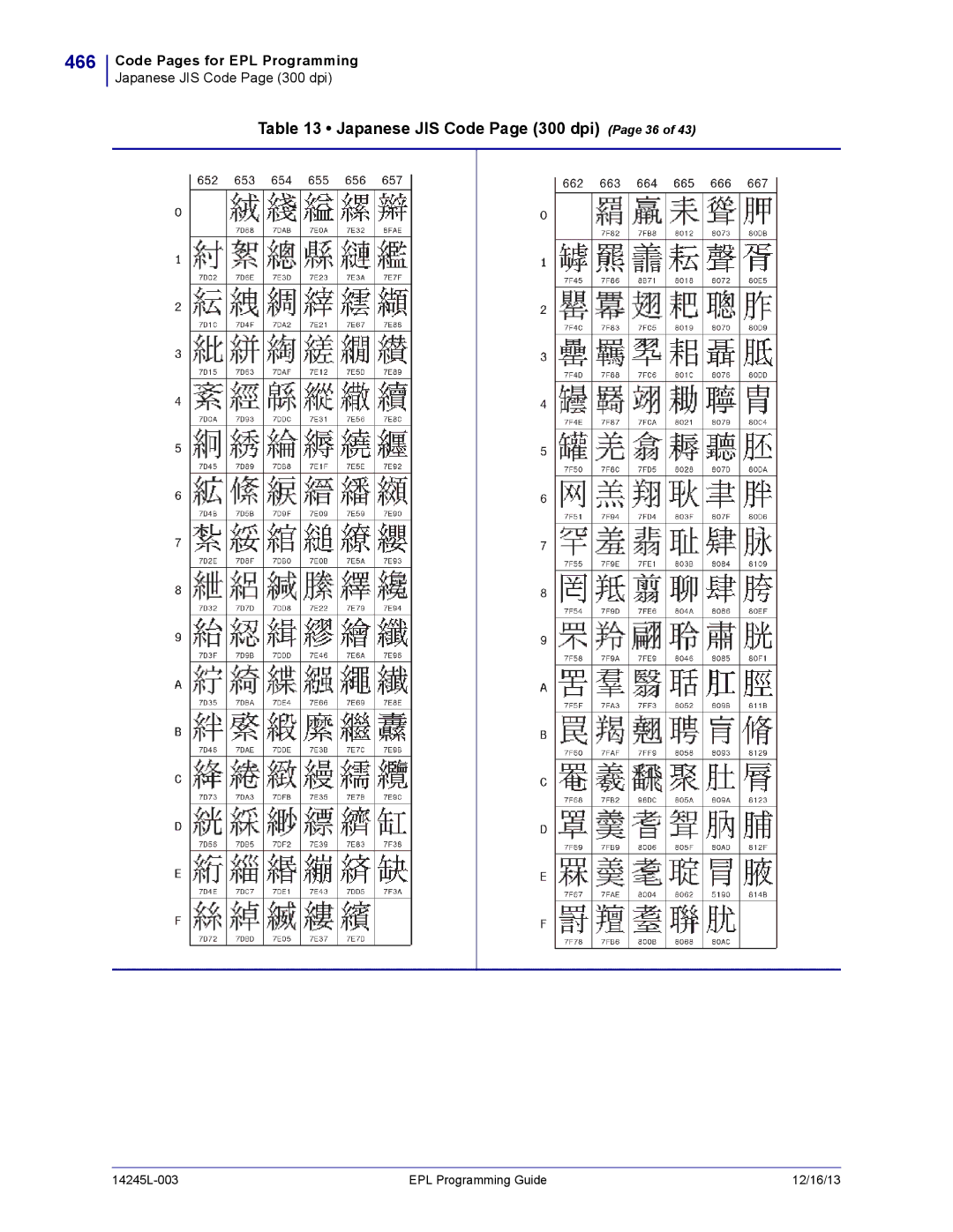 Zebra Technologies 14245L-003 manual 466, Japanese JIS Code Page 300 dpi Page 36 