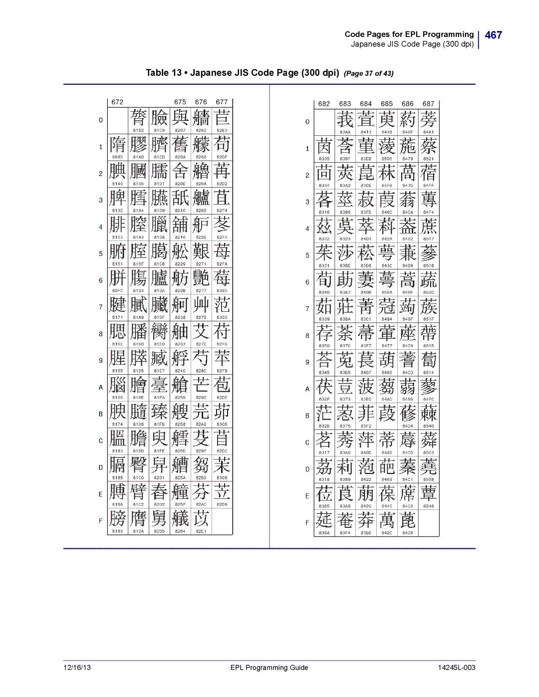 Zebra Technologies 14245L-003 manual 467, Japanese JIS Code Page 300 dpi Page 37 