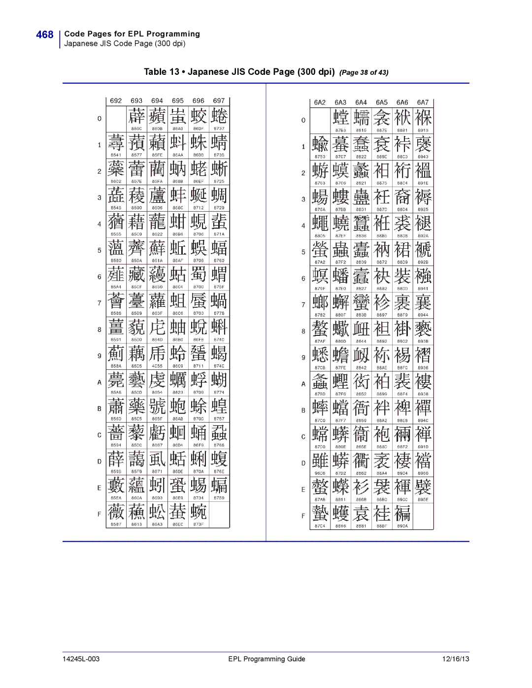 Zebra Technologies 14245L-003 manual 468, Japanese JIS Code Page 300 dpi Page 38 