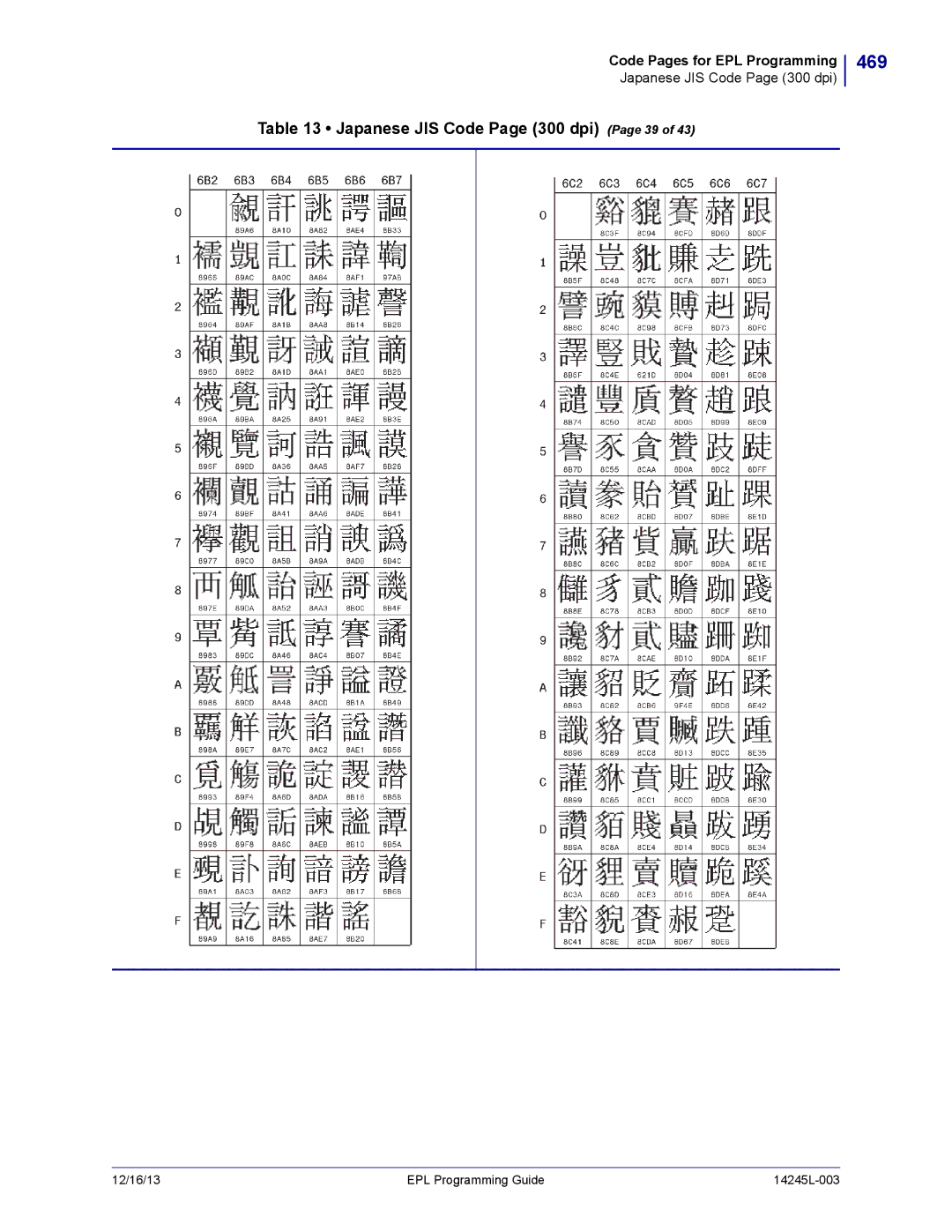 Zebra Technologies 14245L-003 manual 469, Japanese JIS Code Page 300 dpi Page 39 