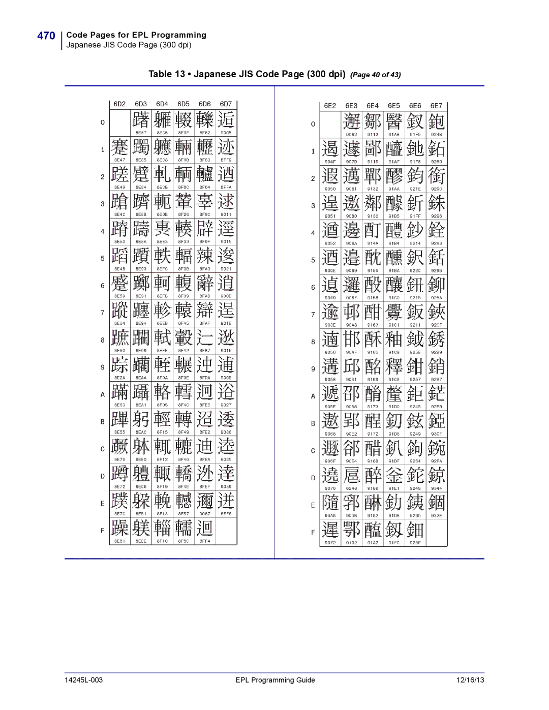 Zebra Technologies 14245L-003 manual 470, Japanese JIS Code Page 300 dpi Page 40 