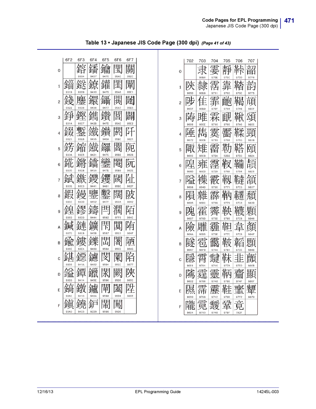 Zebra Technologies 14245L-003 manual 471, Japanese JIS Code Page 300 dpi Page 41 