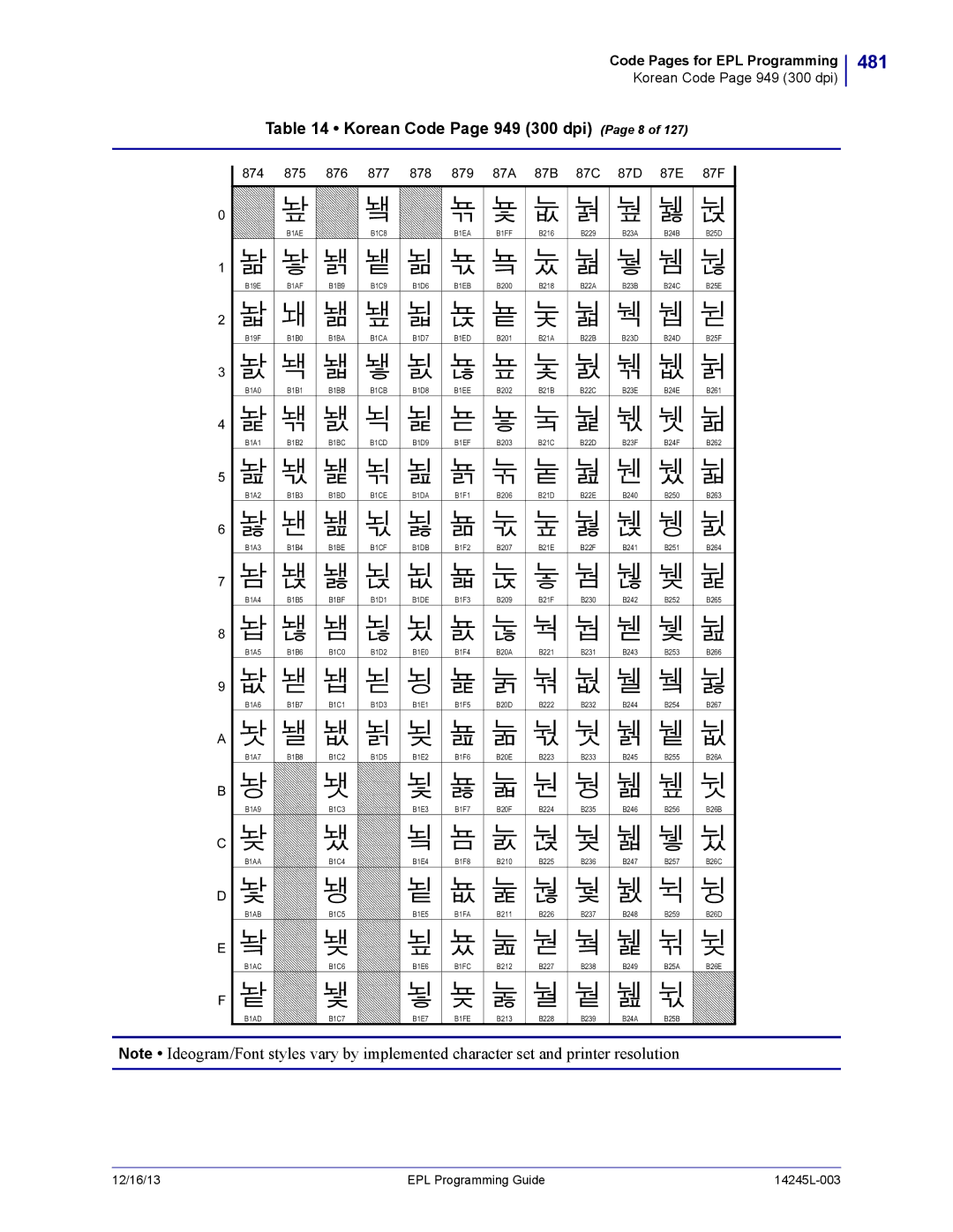 Zebra Technologies 14245L-003 481, Korean Code Page 949 300 dpi Page 8, 874 875 876 877 878 879 87A 87B 87C 87D 87E 87F 