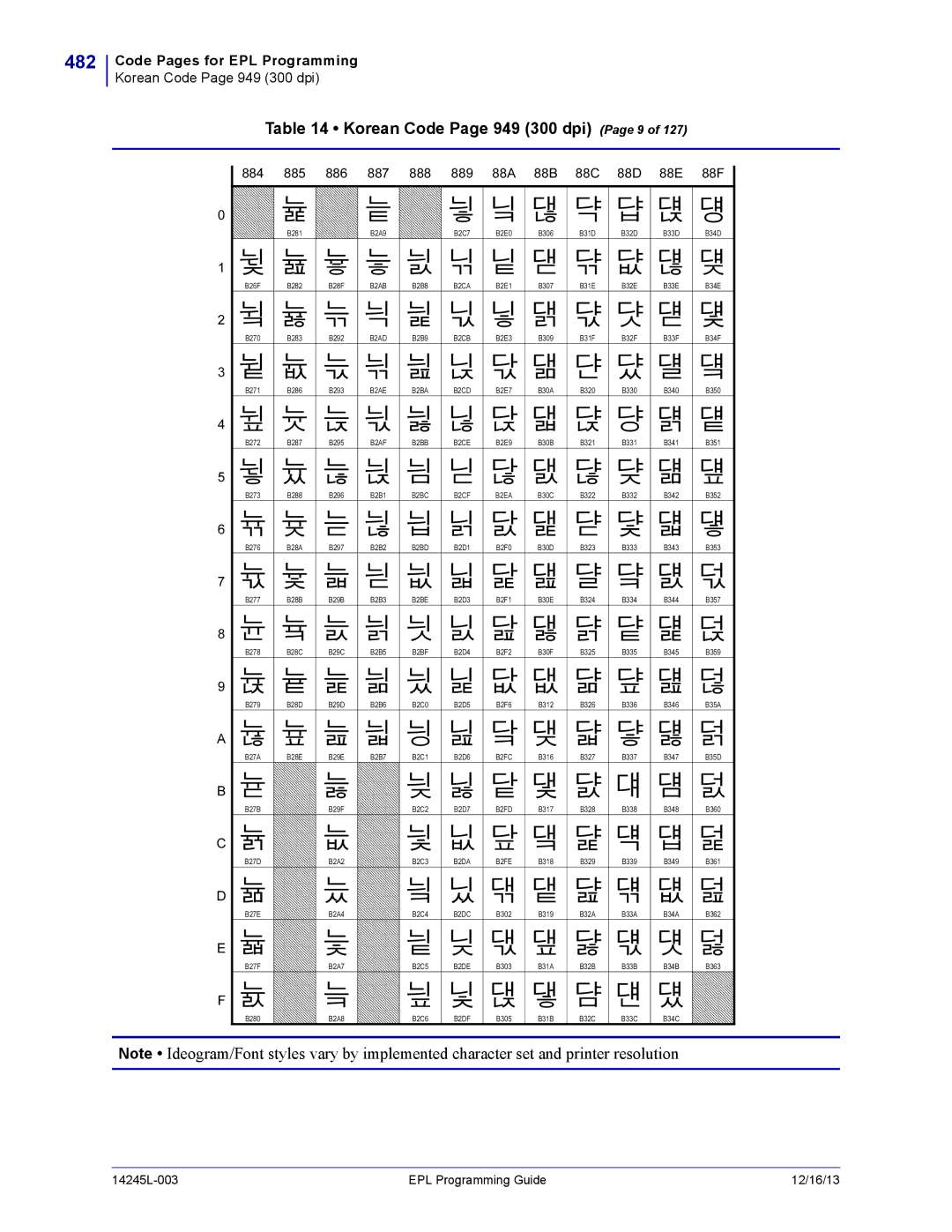 Zebra Technologies 14245L-003 482, Korean Code Page 949 300 dpi Page 9, 884 885 886 887 888 889 88A 88B 88C 88D 88E 88F 