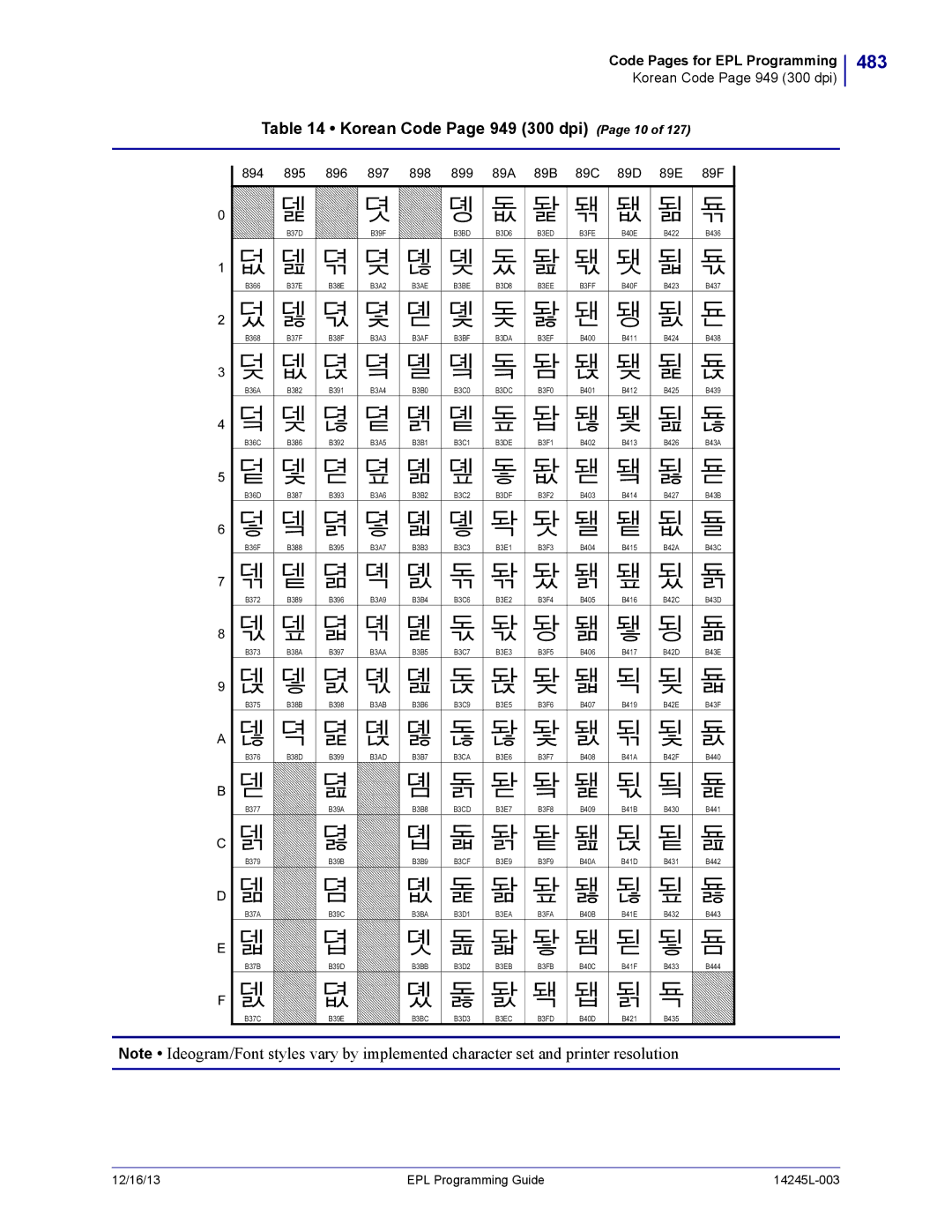 Zebra Technologies 14245L-003 manual 483, Korean Code Page 949 300 dpi Page 10 