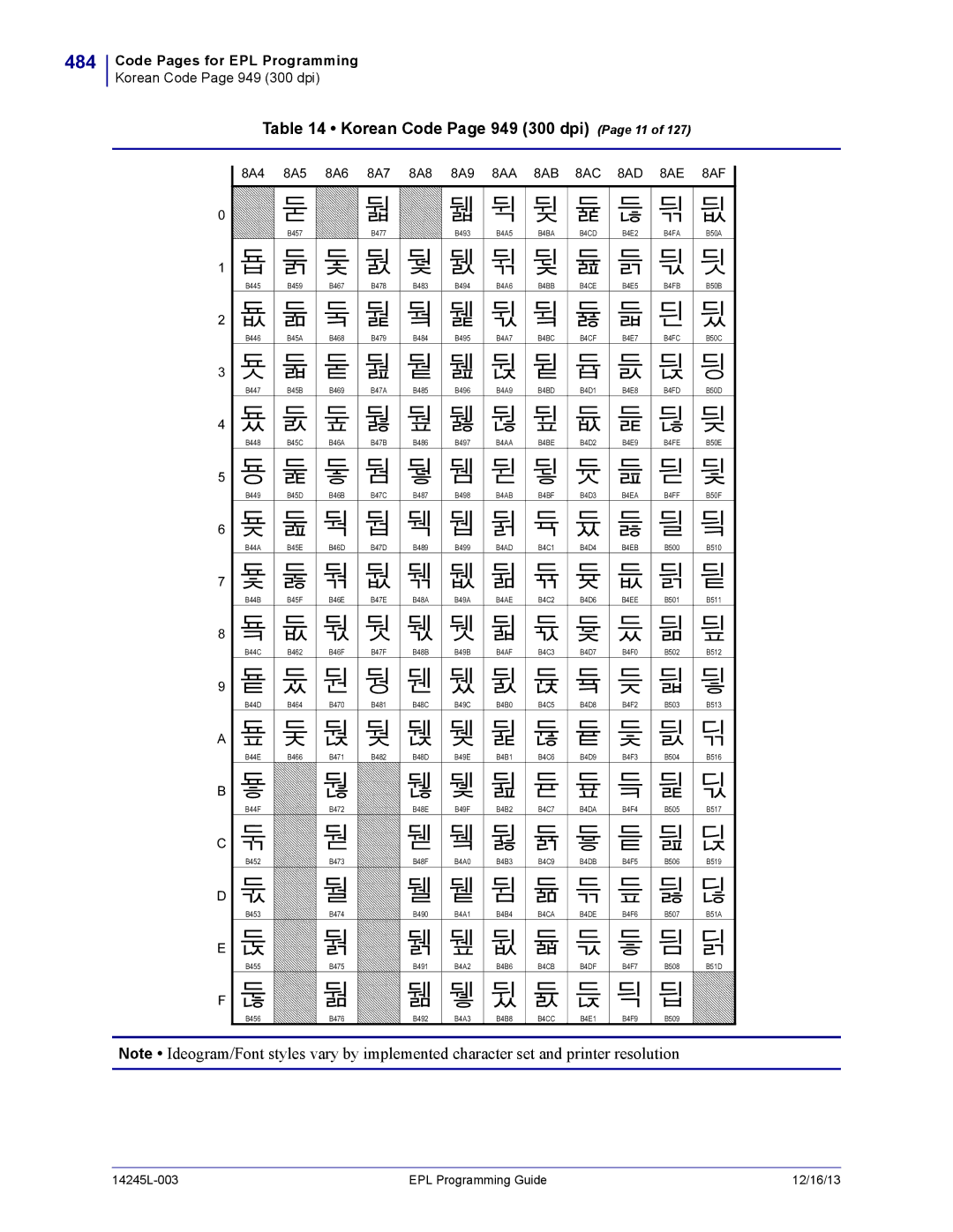 Zebra Technologies 14245L-003 manual 484, Korean Code Page 949 300 dpi Page 11 