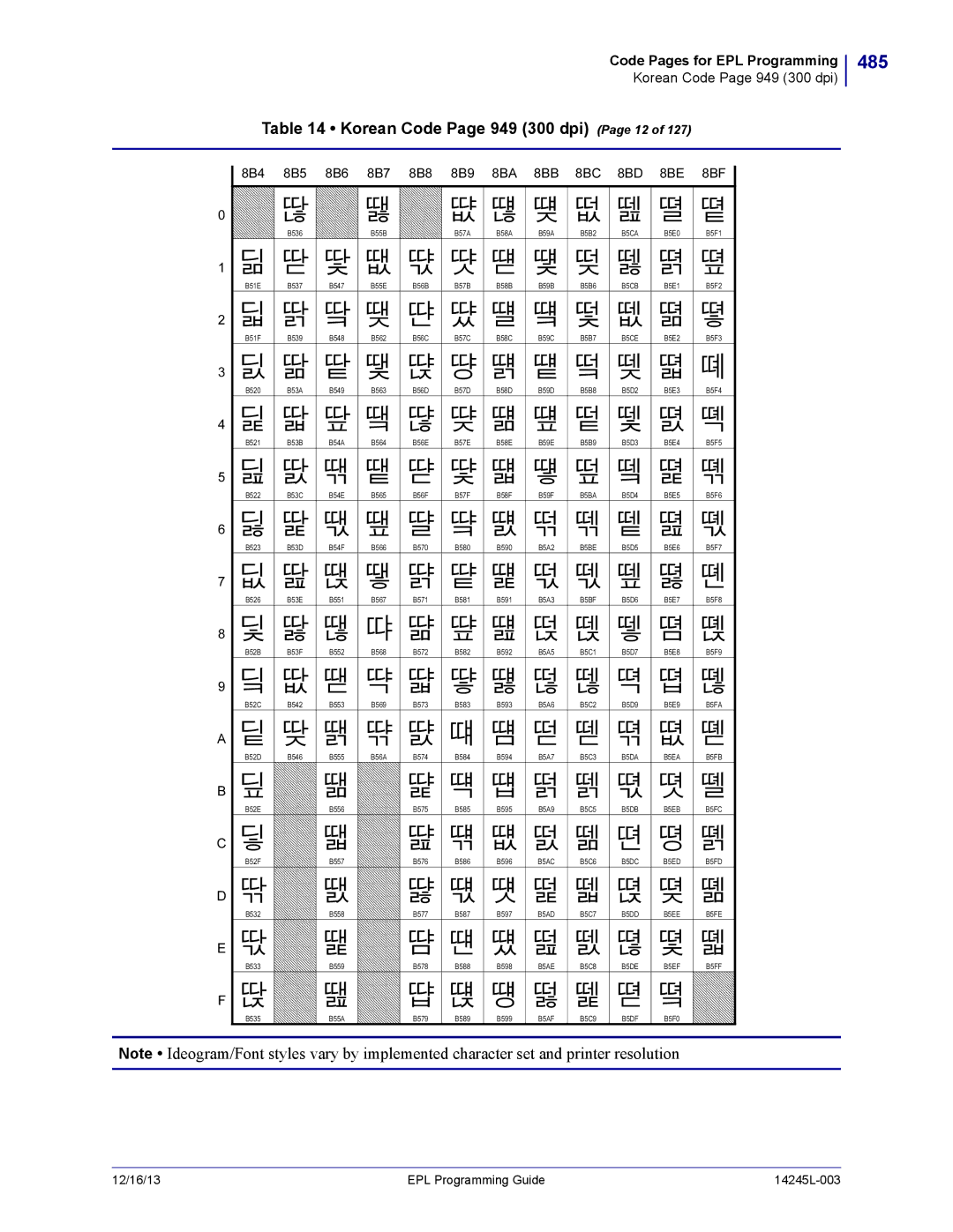 Zebra Technologies 14245L-003 manual 485, Korean Code Page 949 300 dpi Page 12 